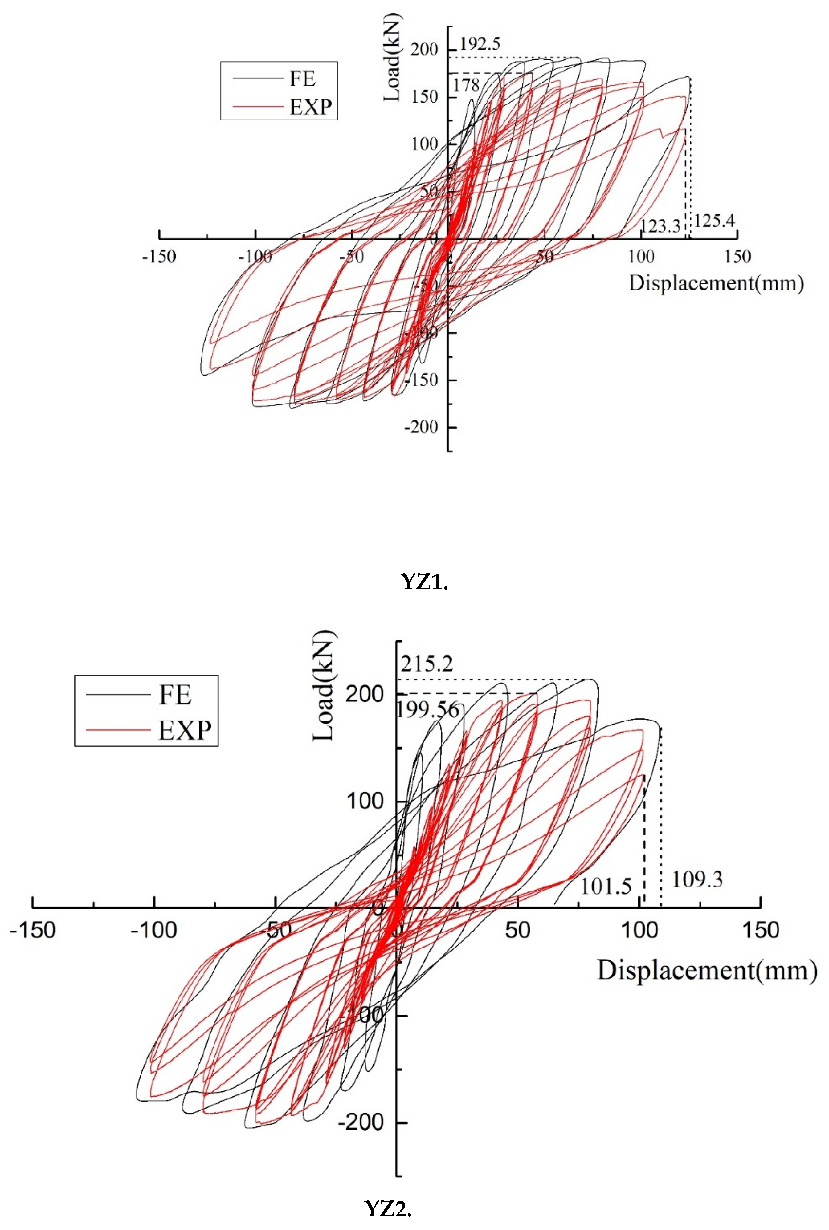 Materials 15 07127 g019 Materials 15 07127 g019