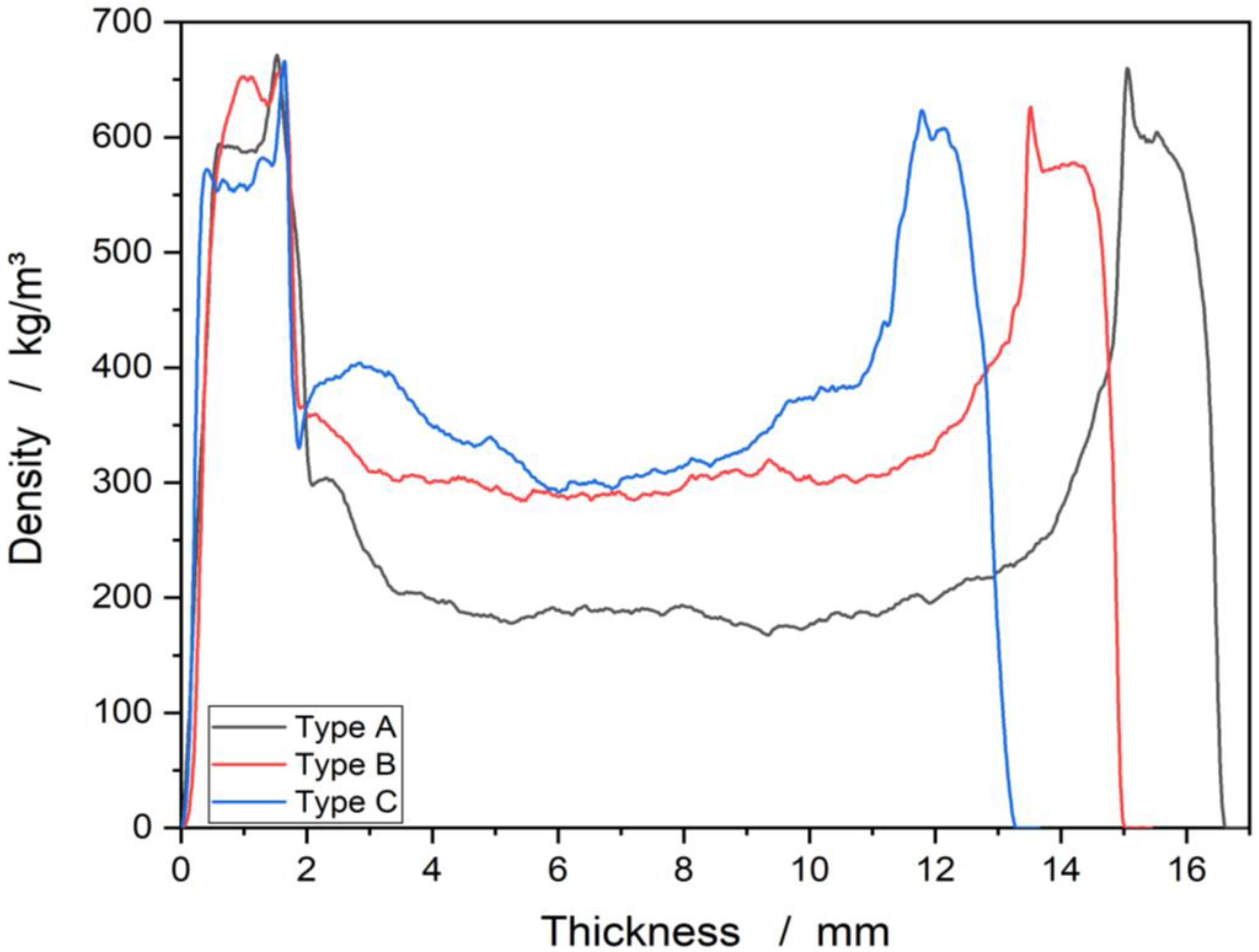 Materials 15 07129 g003 Materials 15 07129 g003