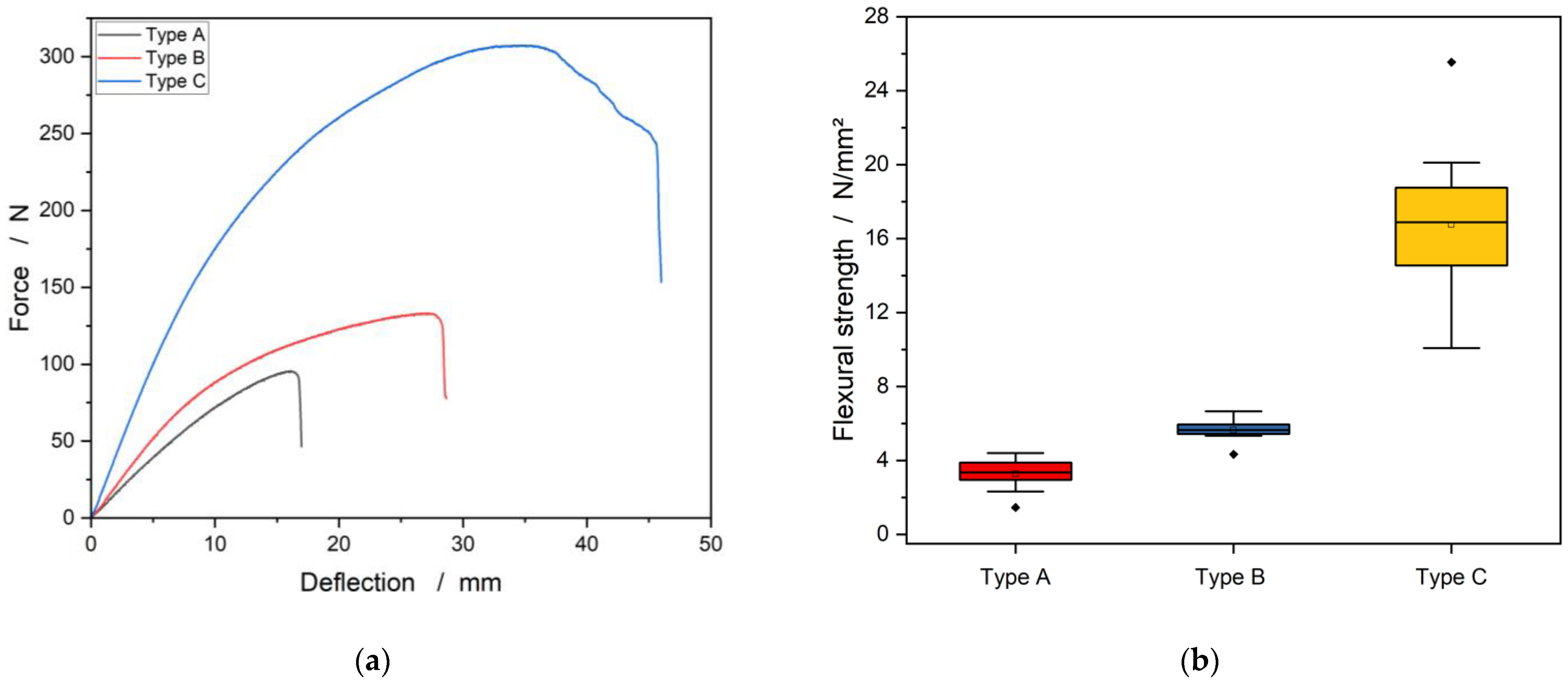 Materials 15 07129 g004 Materials 15 07129 g004