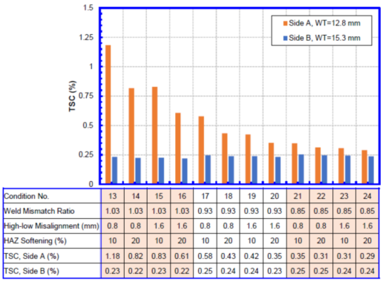 Materials 15 07134 g009