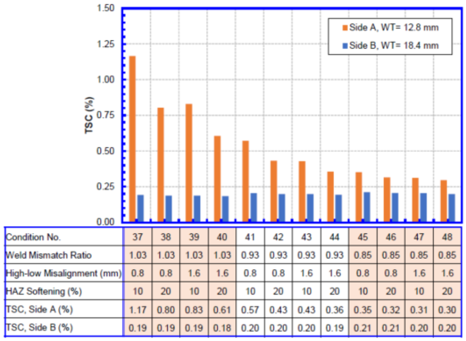 Materials 15 07134 g011