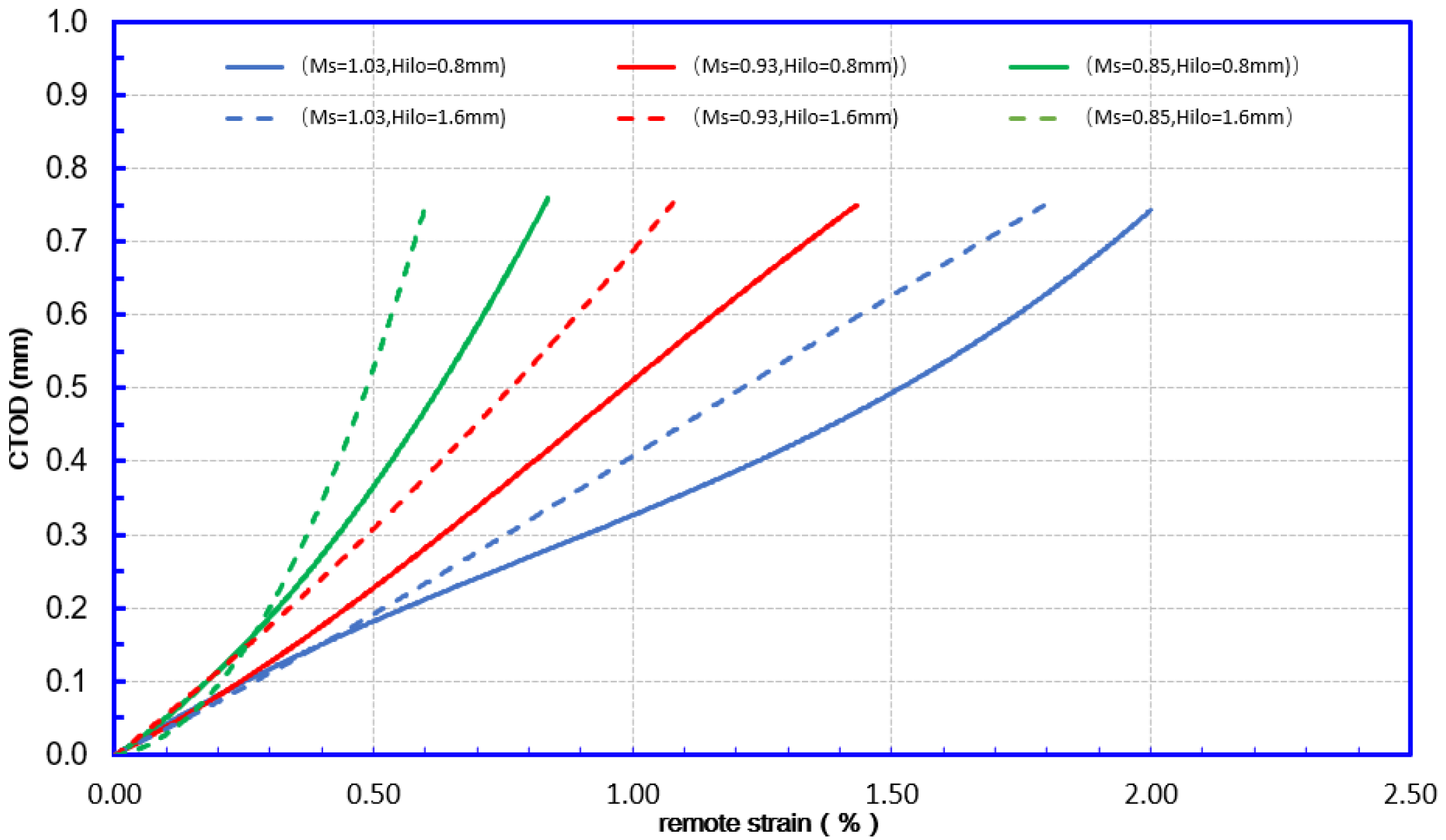 Materials 15 07134 g012