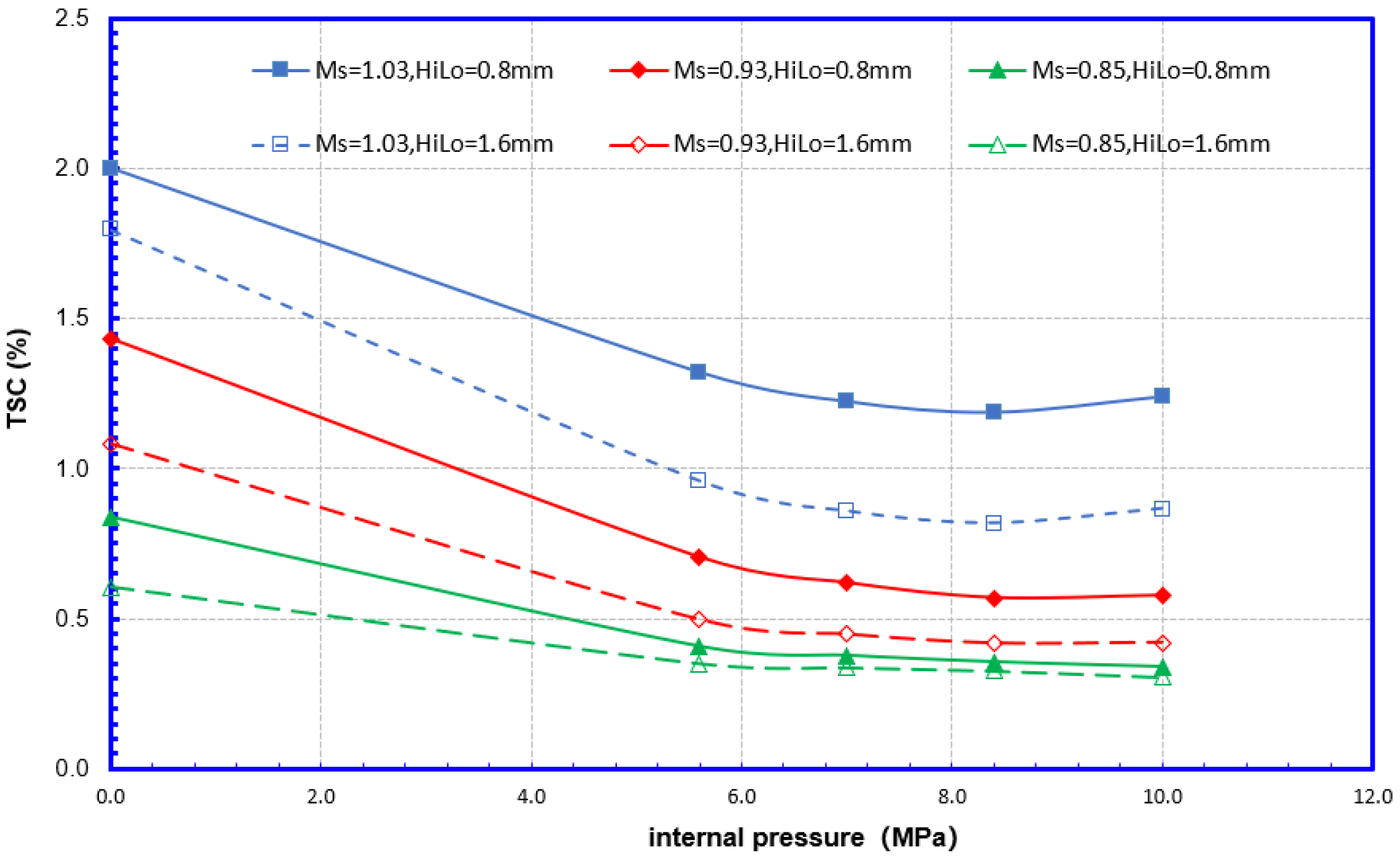 Materials 15 07134 g013