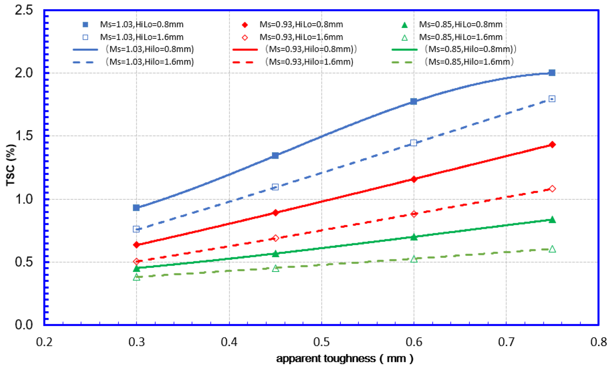 Materials 15 07134 g015