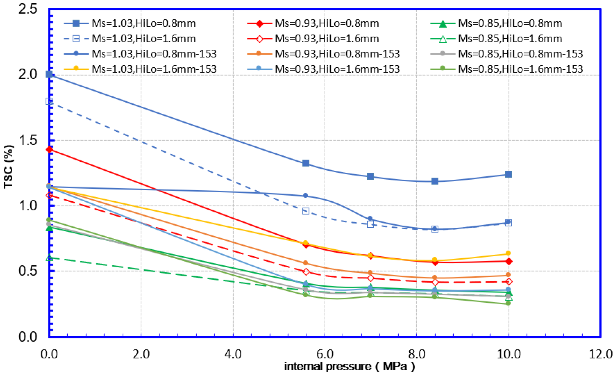 Materials 15 07134 g016