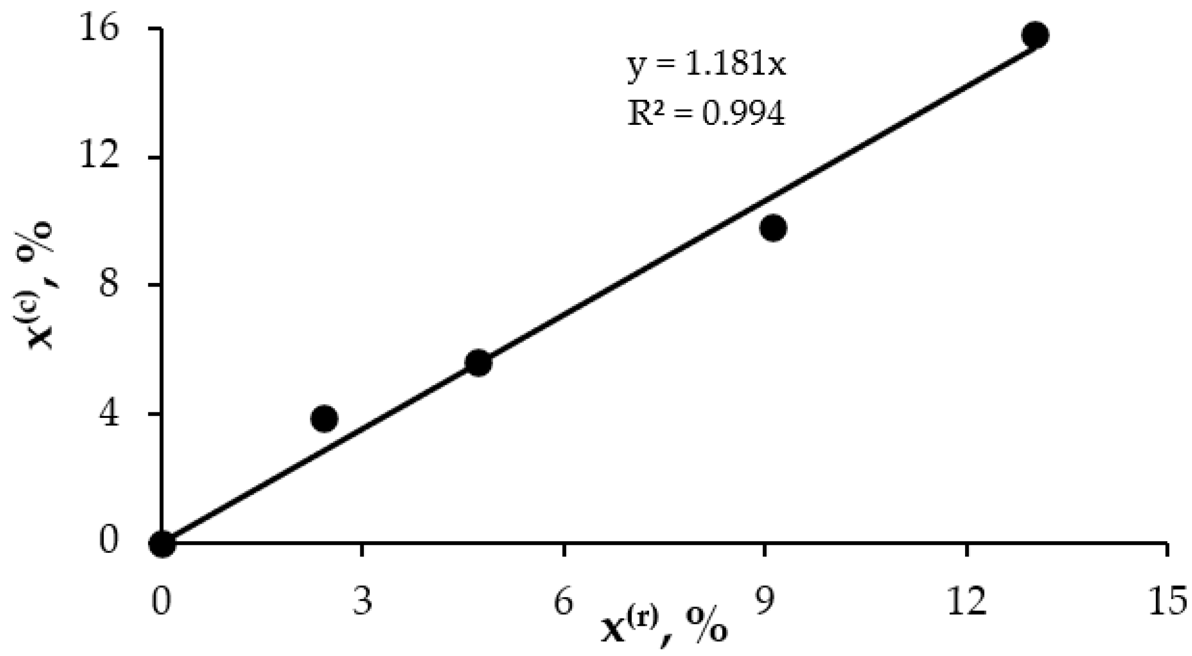 Materials 15 07136 g001