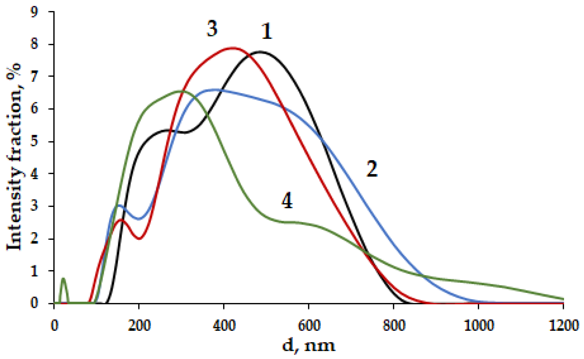 Materials 15 07136 g002