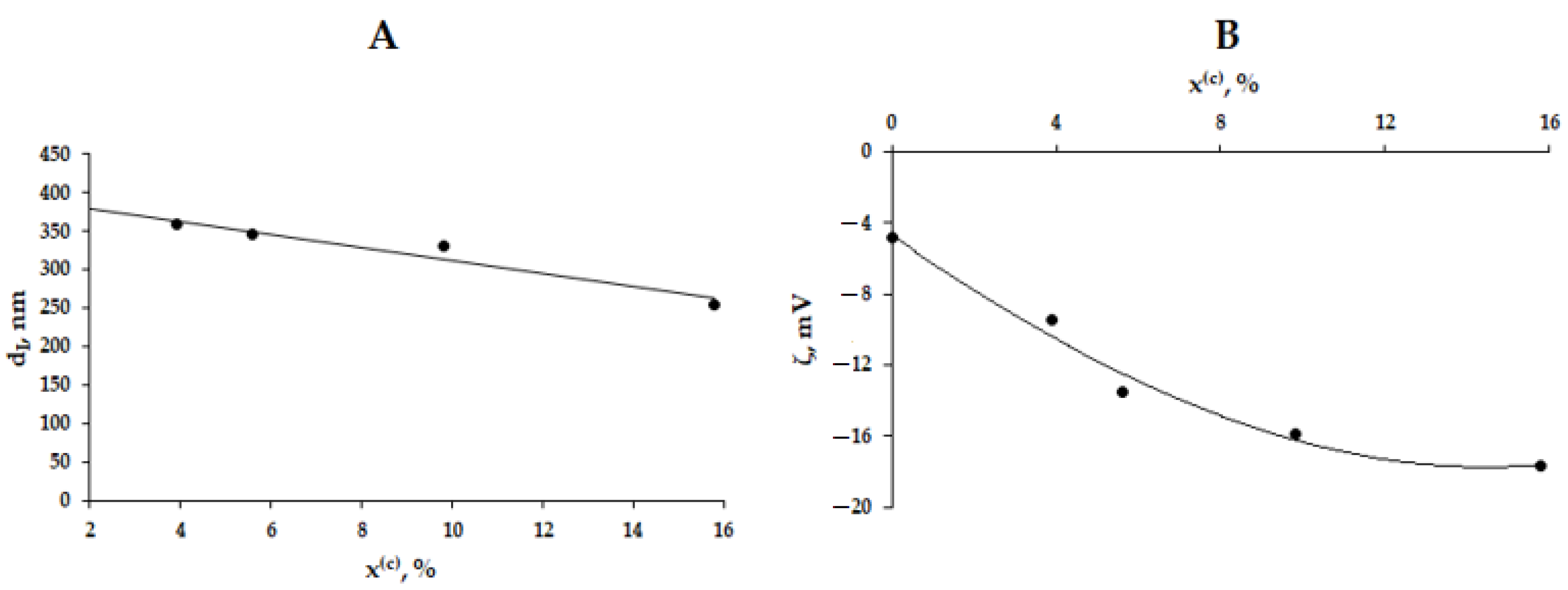 Materials 15 07136 g003
