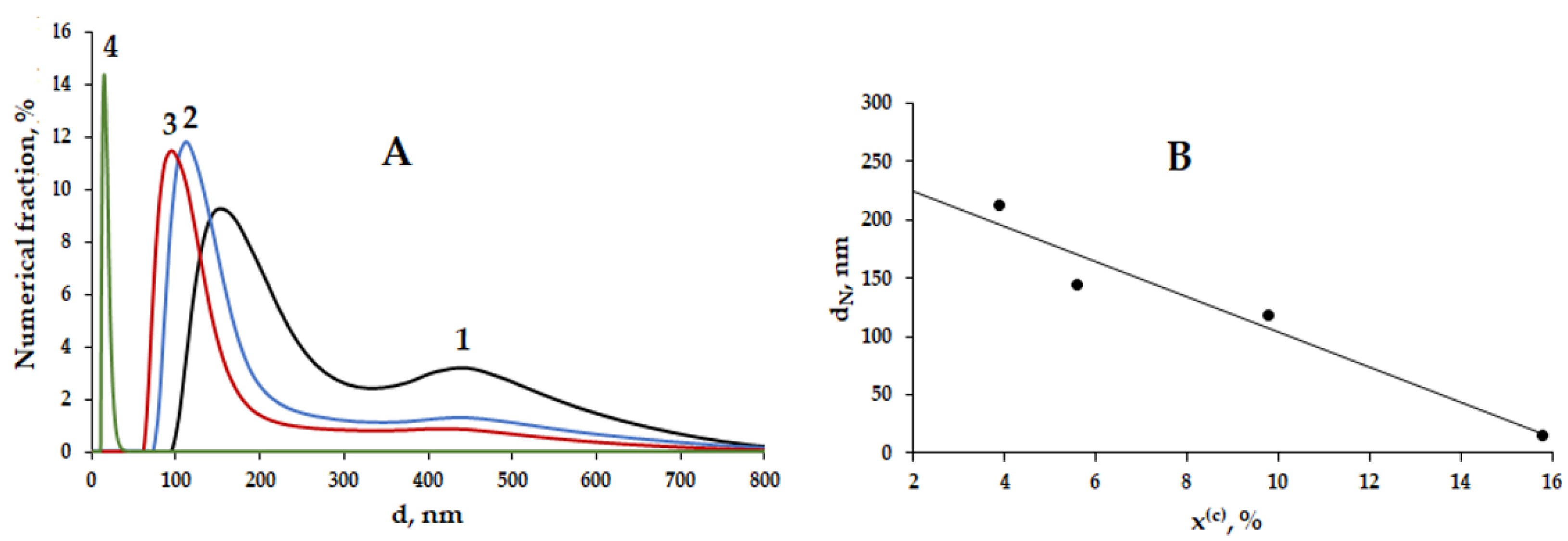 Materials 15 07136 g004