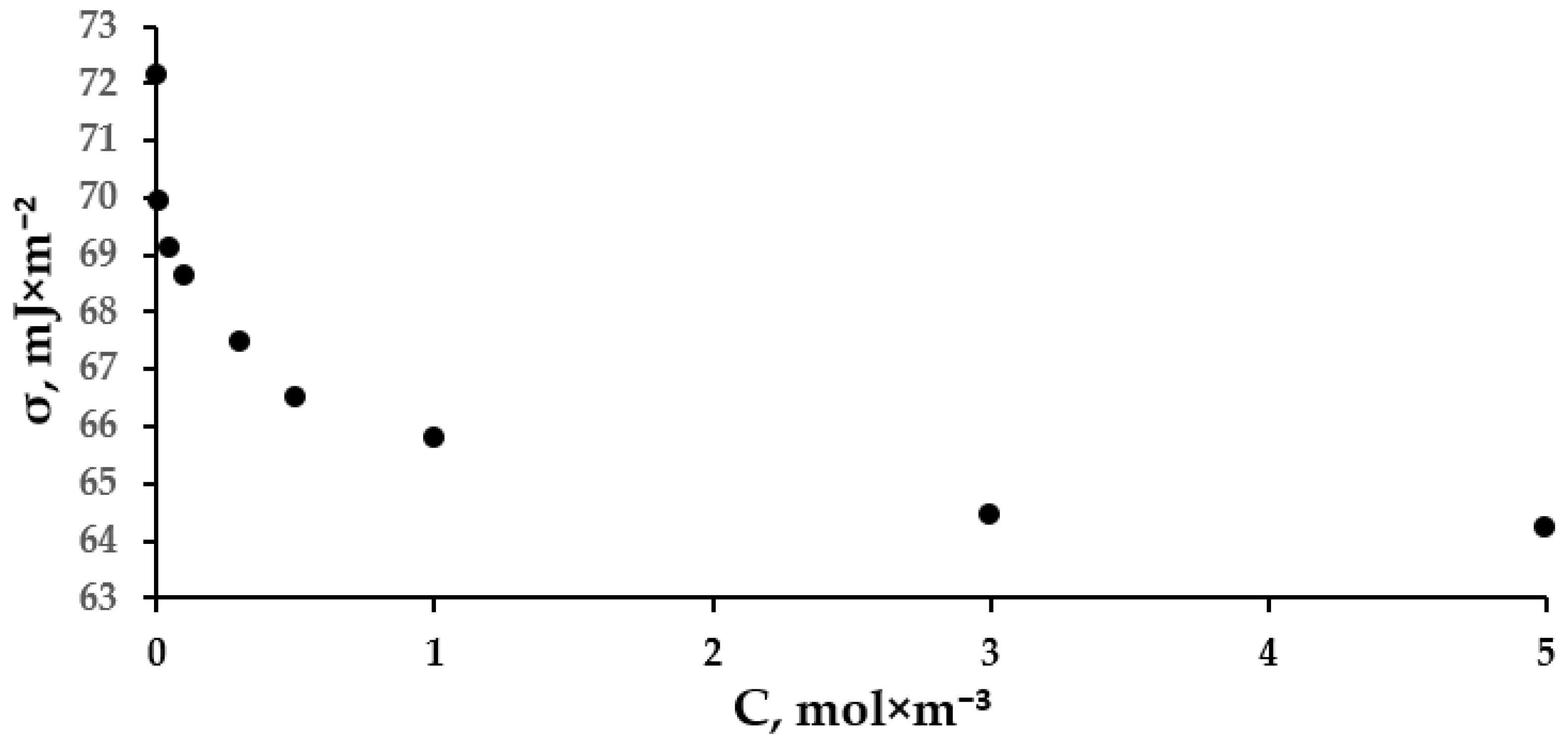 Materials 15 07136 g006