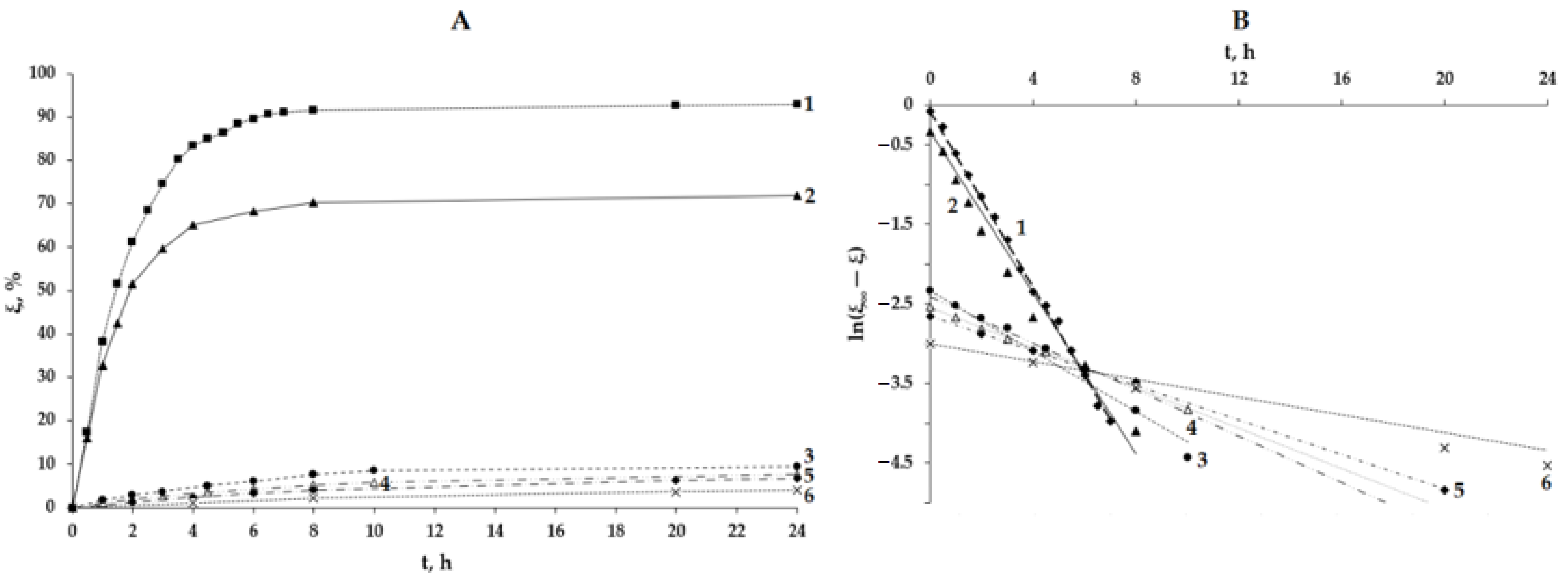 Materials 15 07136 g007