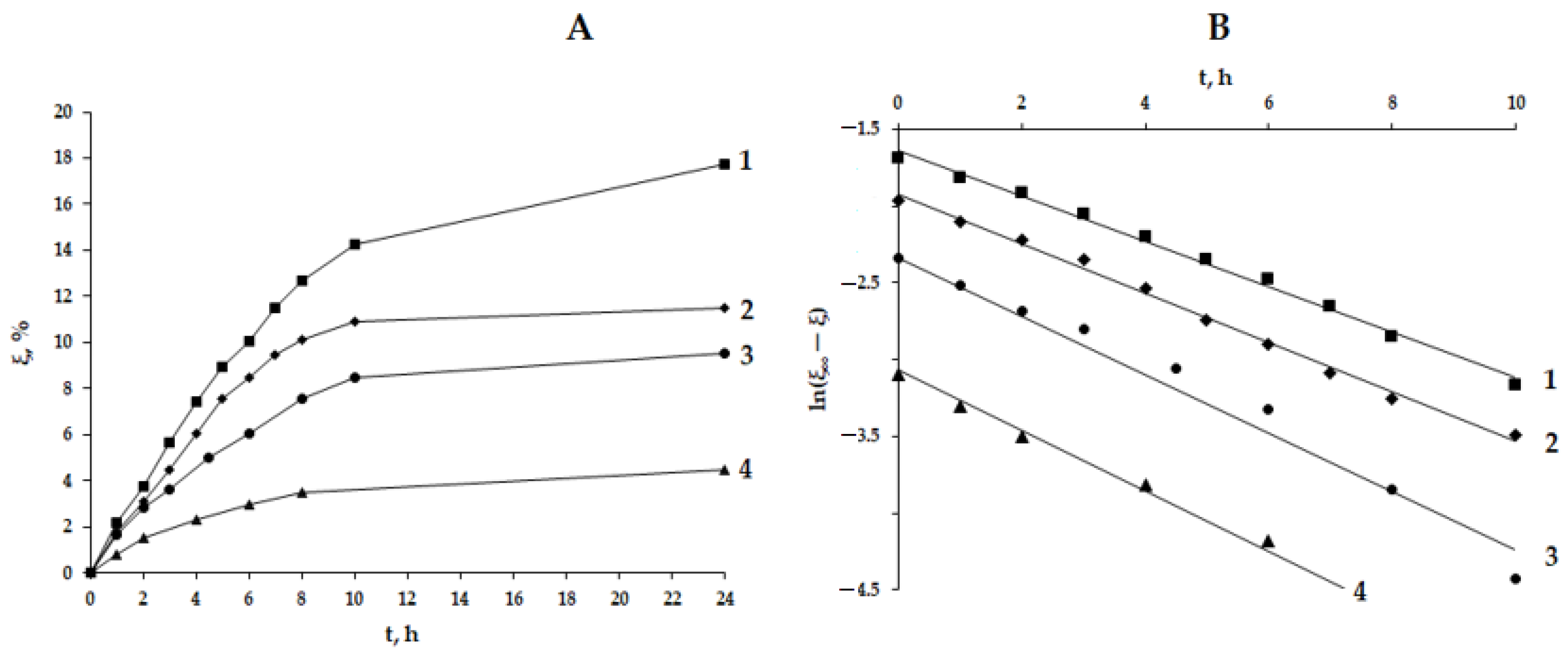 Materials 15 07136 g008