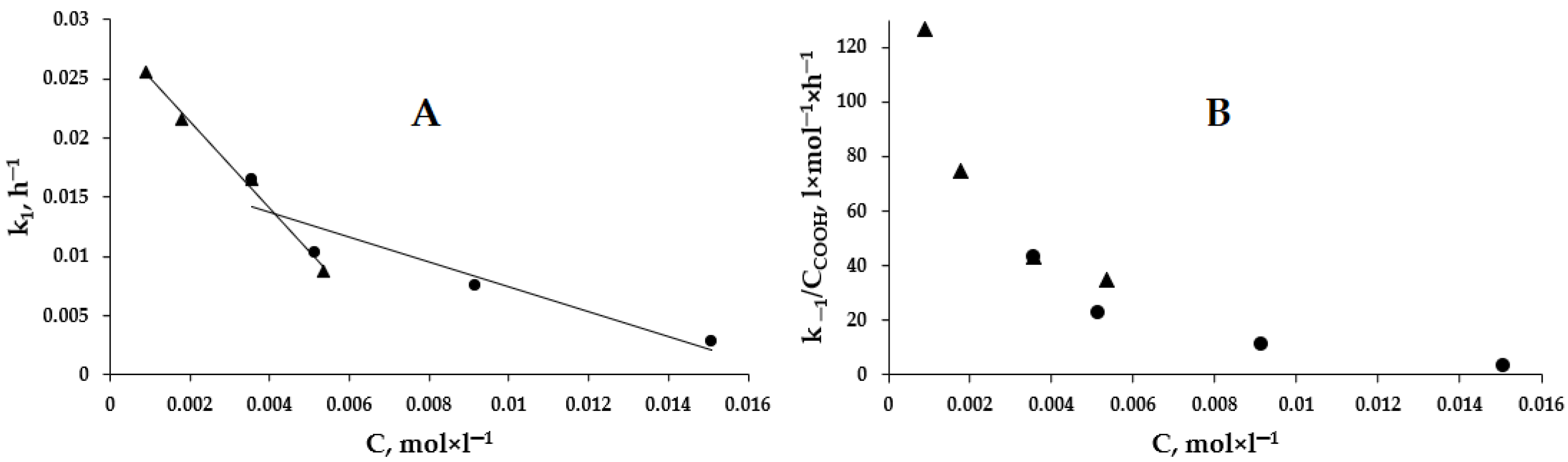 Materials 15 07136 g009
