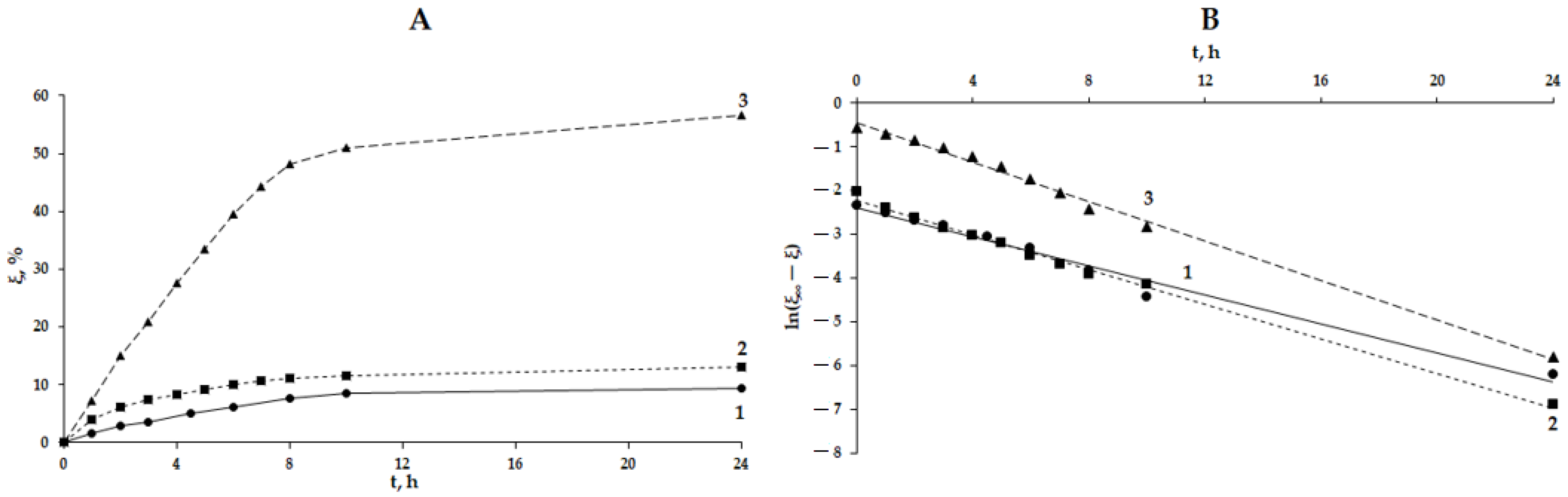 Materials 15 07136 g012