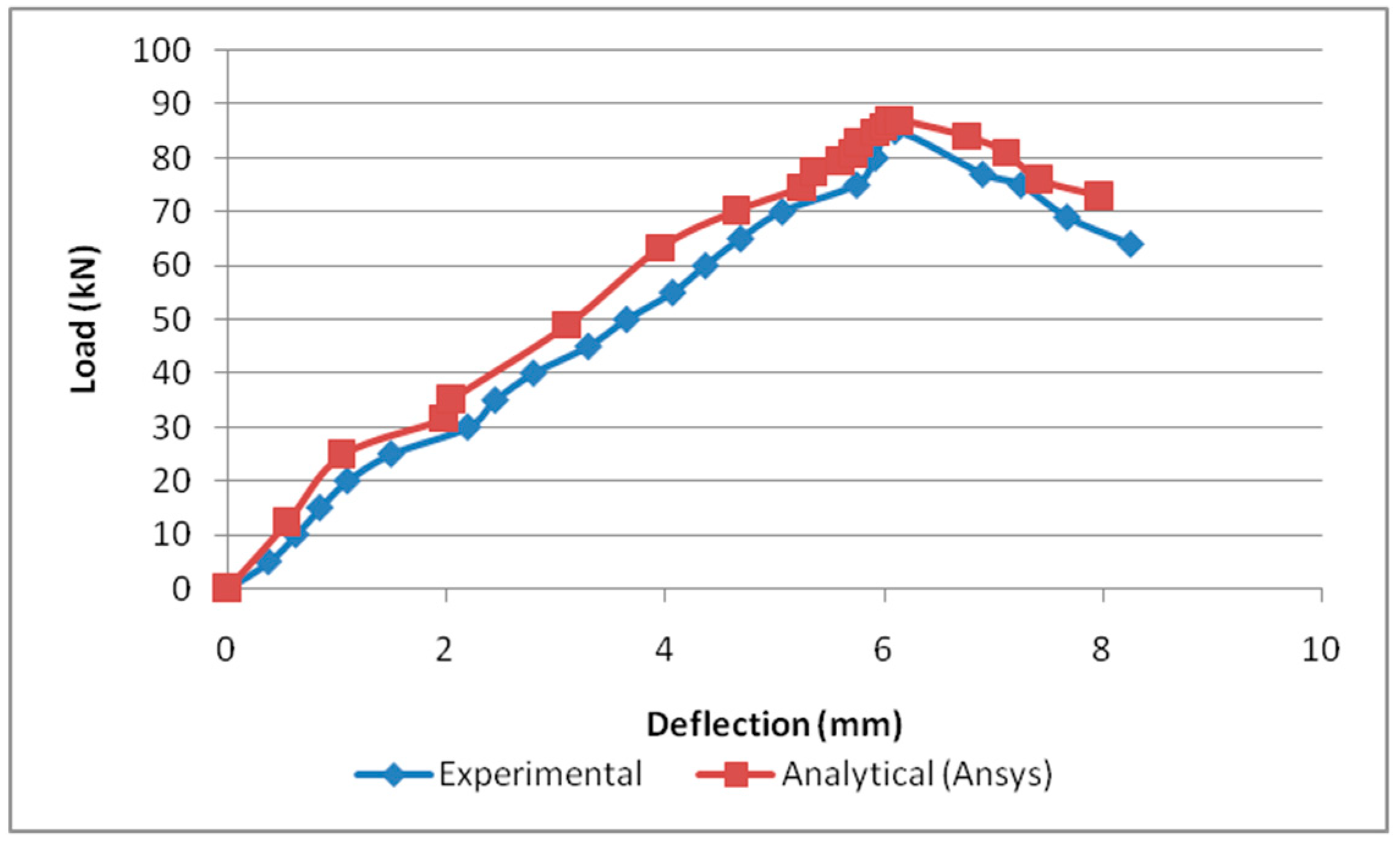 Materials 15 07140 g017