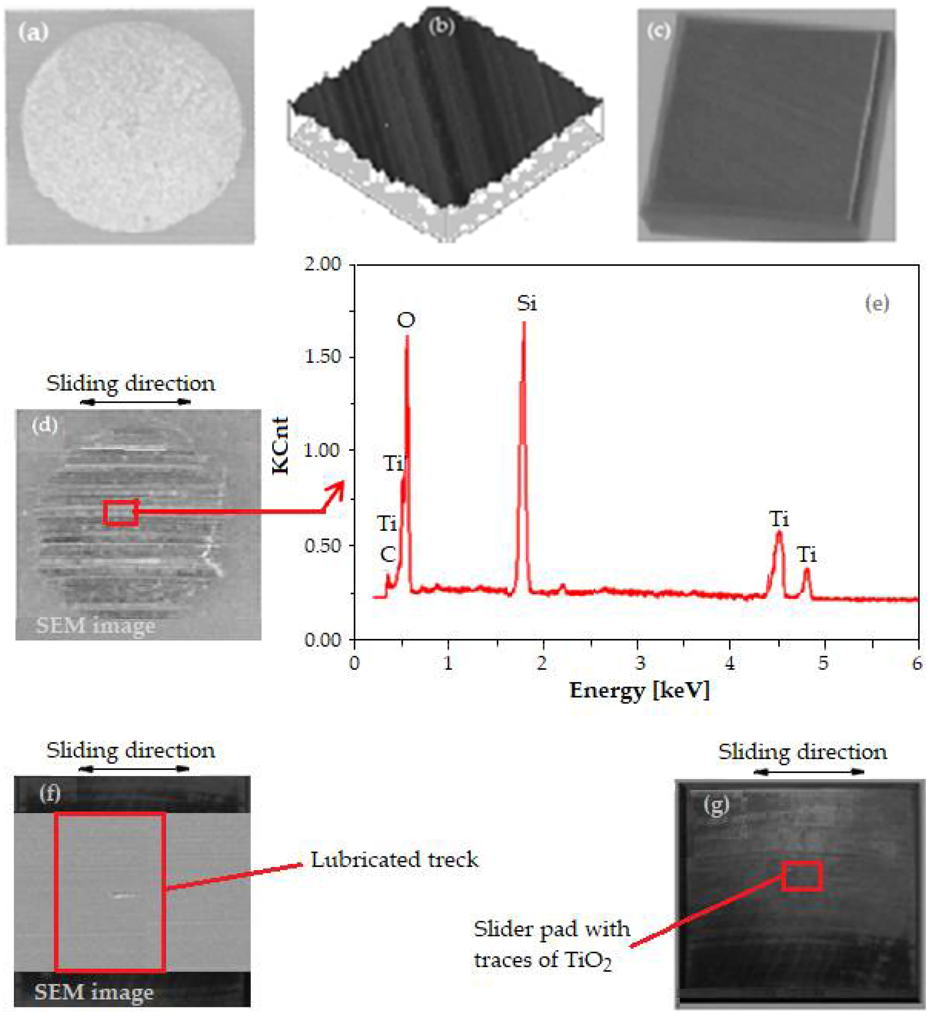 Tribological Properties Study of Solid Lubrication with TiO2 Powder ...