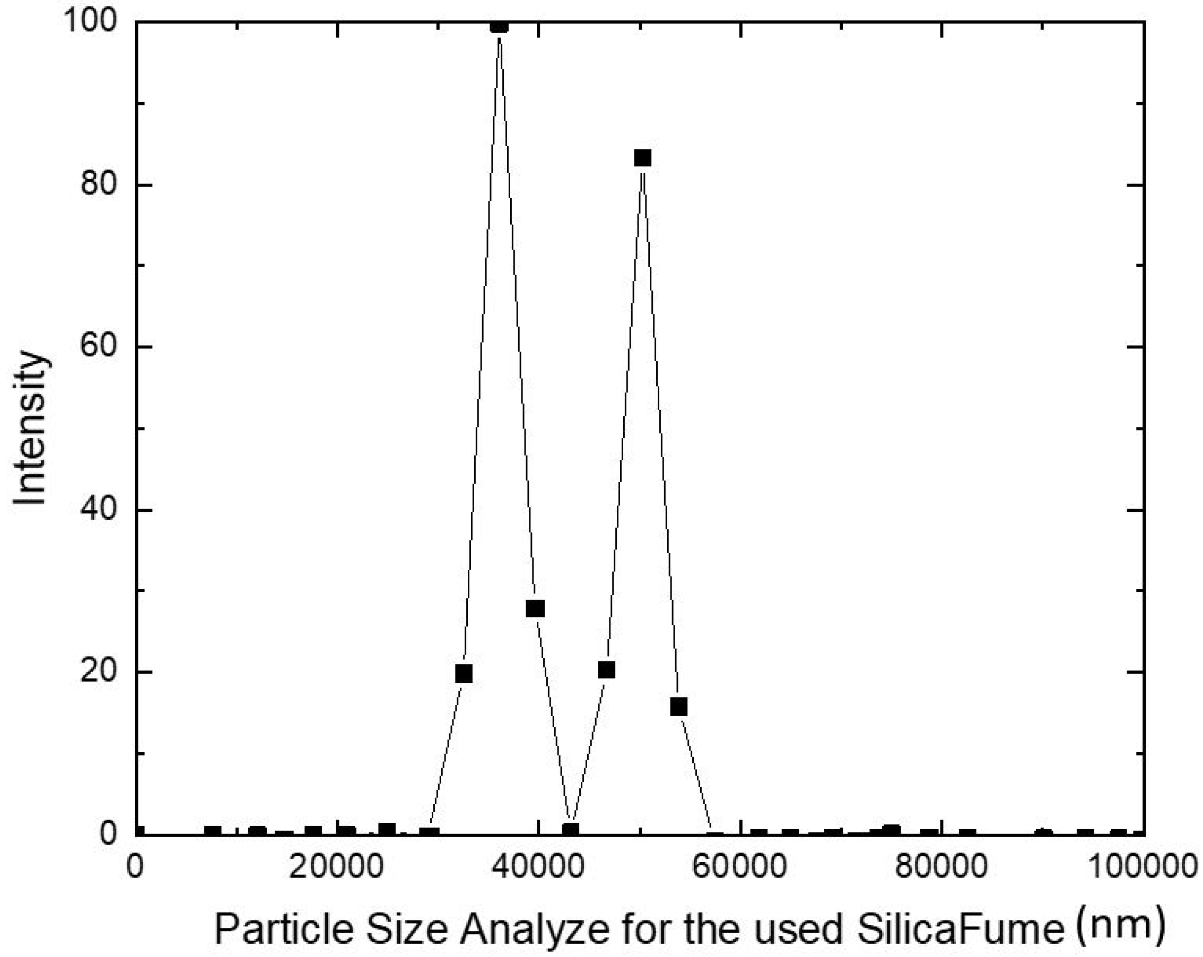 Materials 15 07148 g002 Materials 15 07148 g002