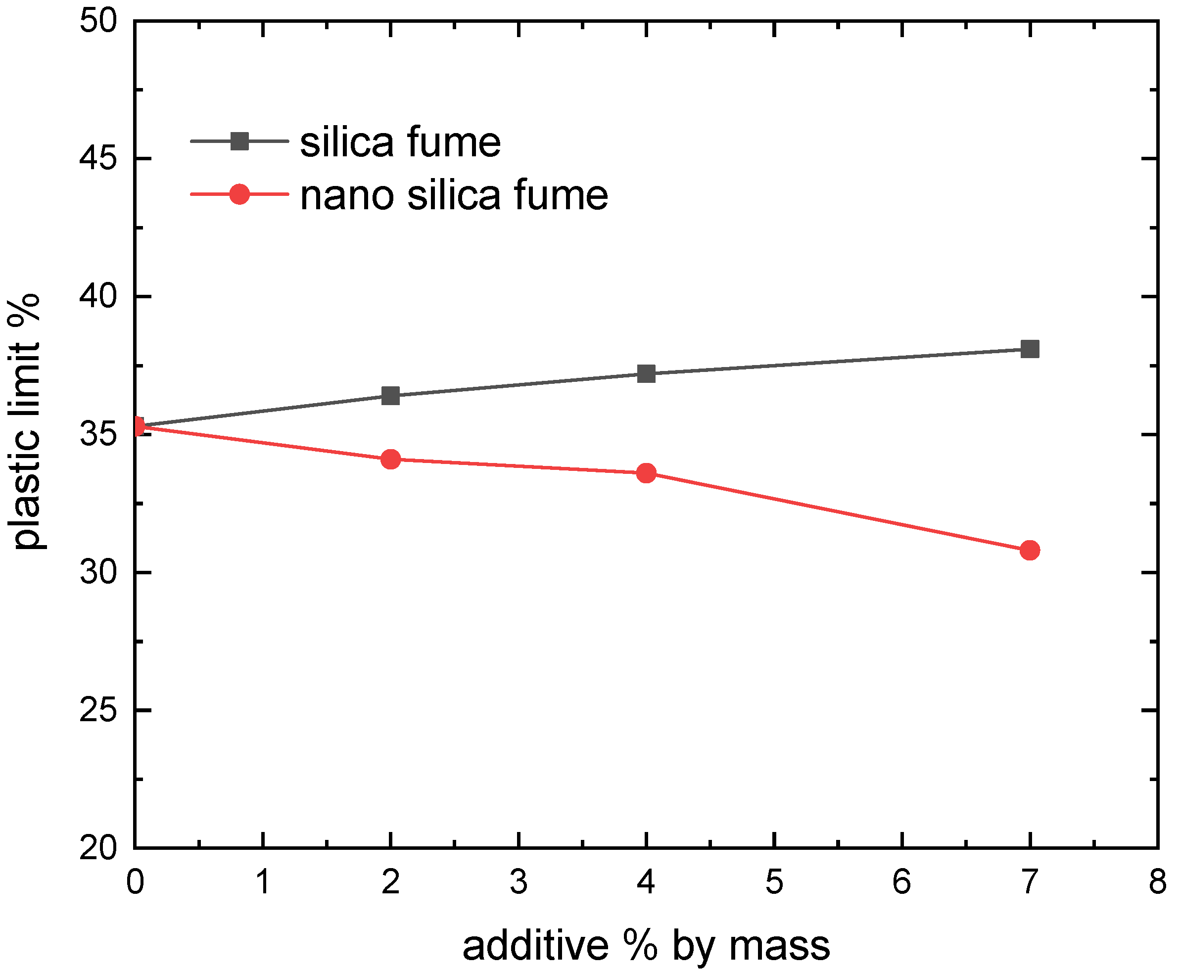 Materials 15 07148 g004 Materials 15 07148 g004