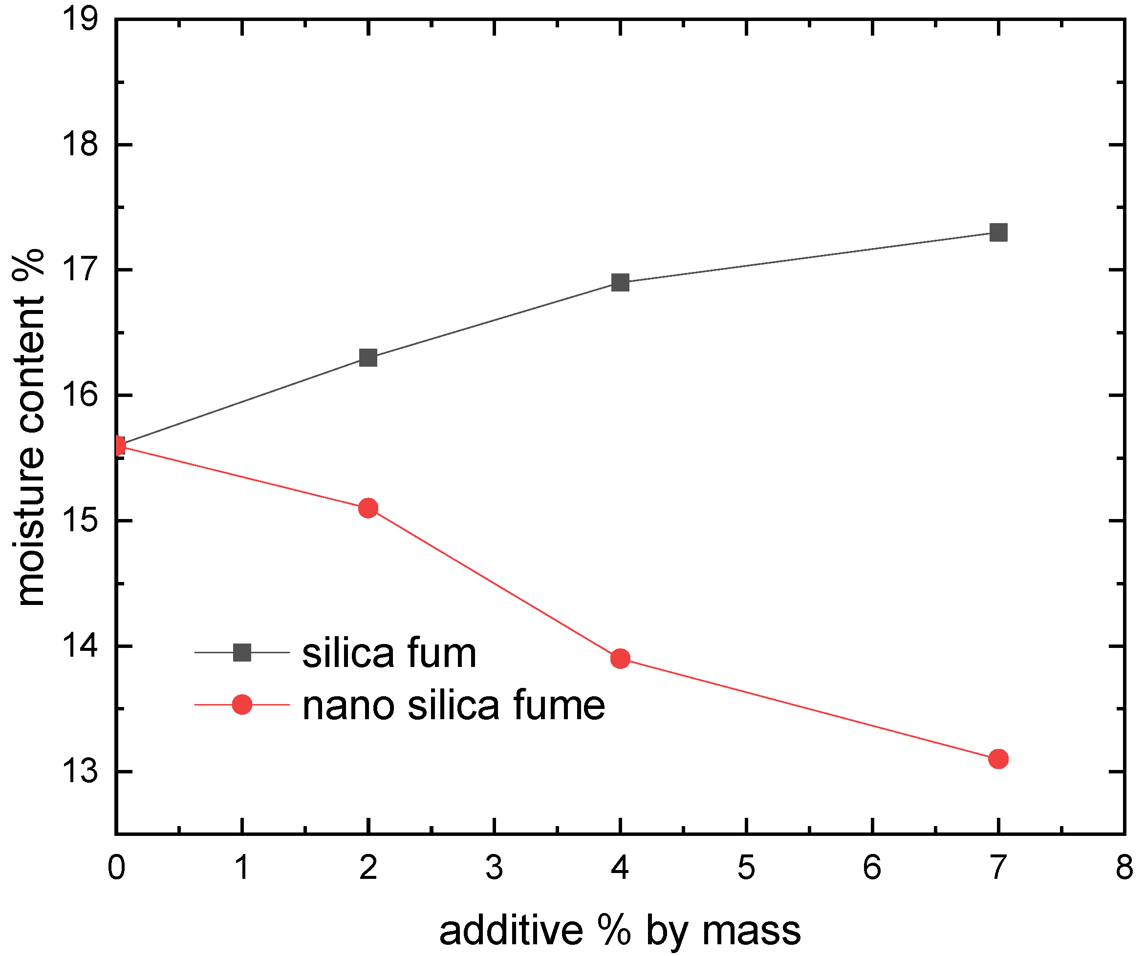 Materials 15 07148 g009 Materials 15 07148 g009