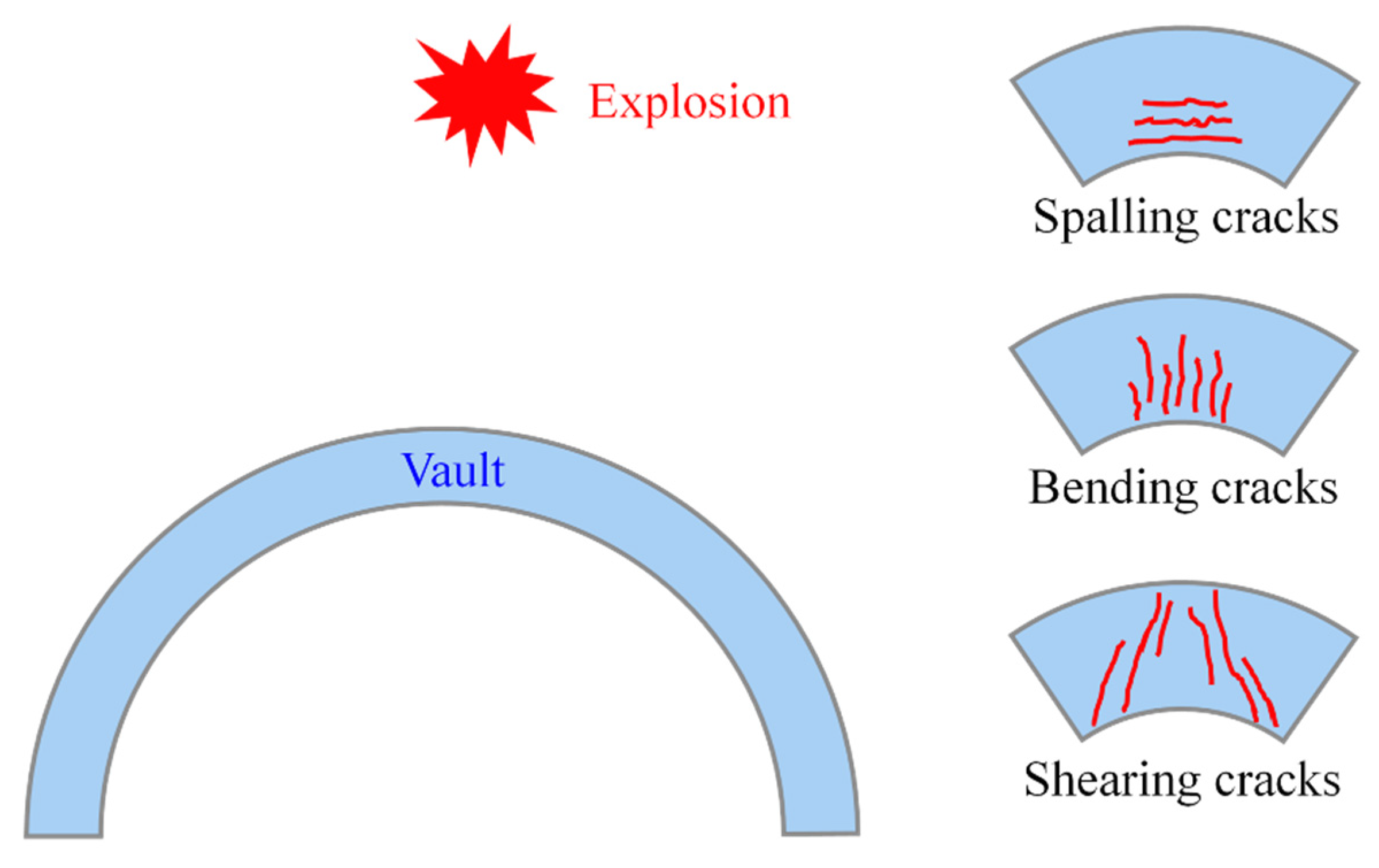 Materials 15 07149 g001 550