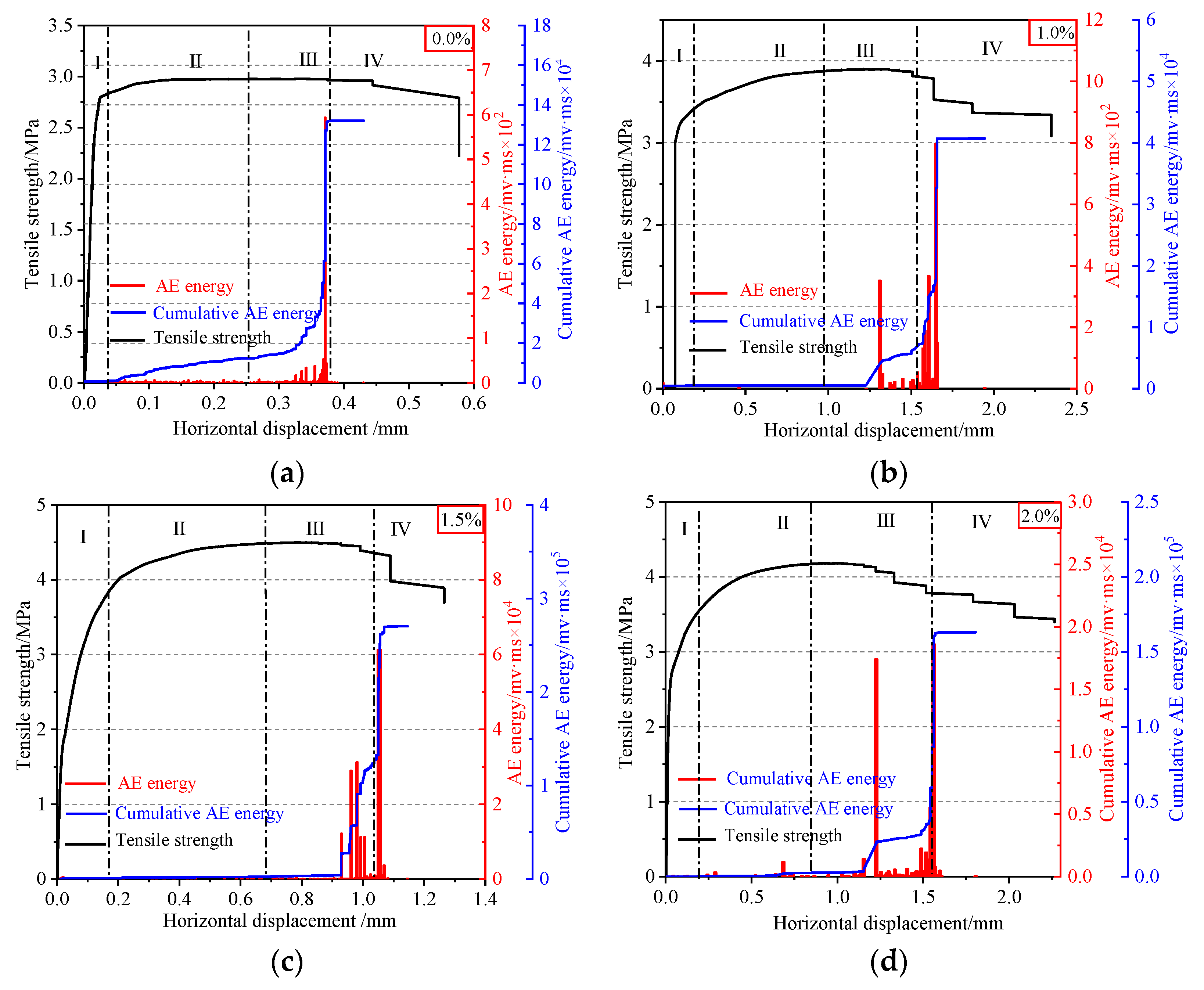 Materials 15 07150 g008