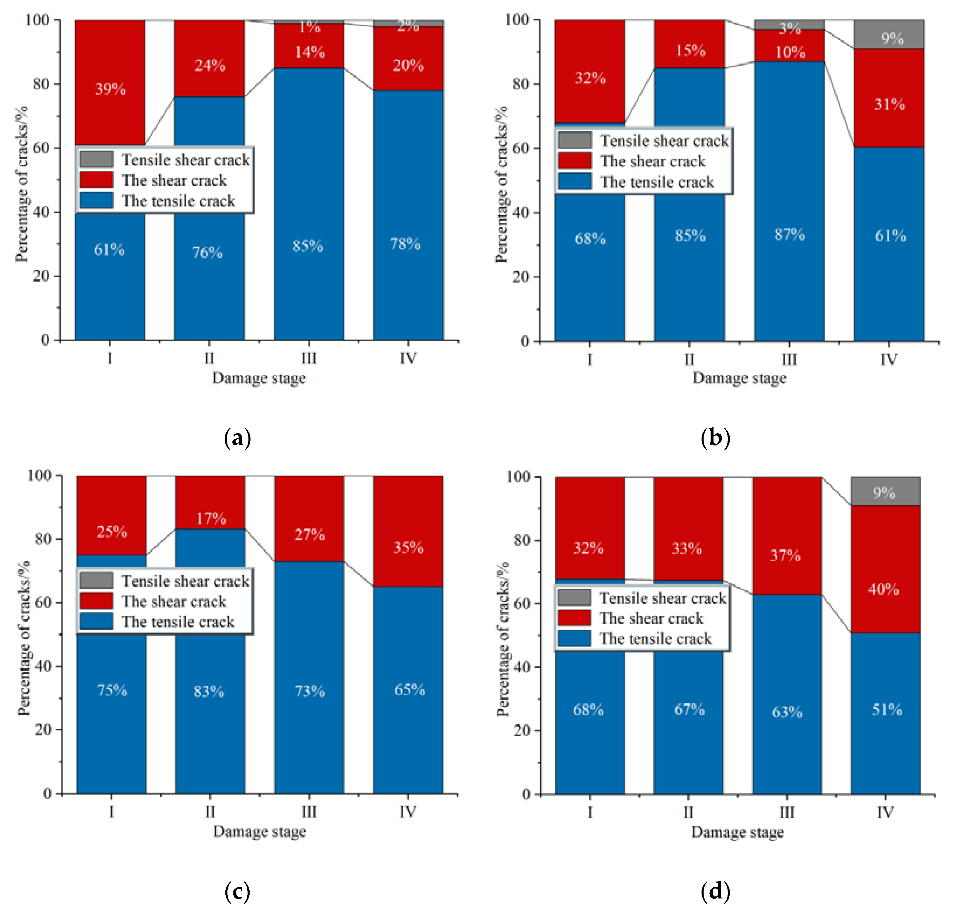Materials 15 07150 g011