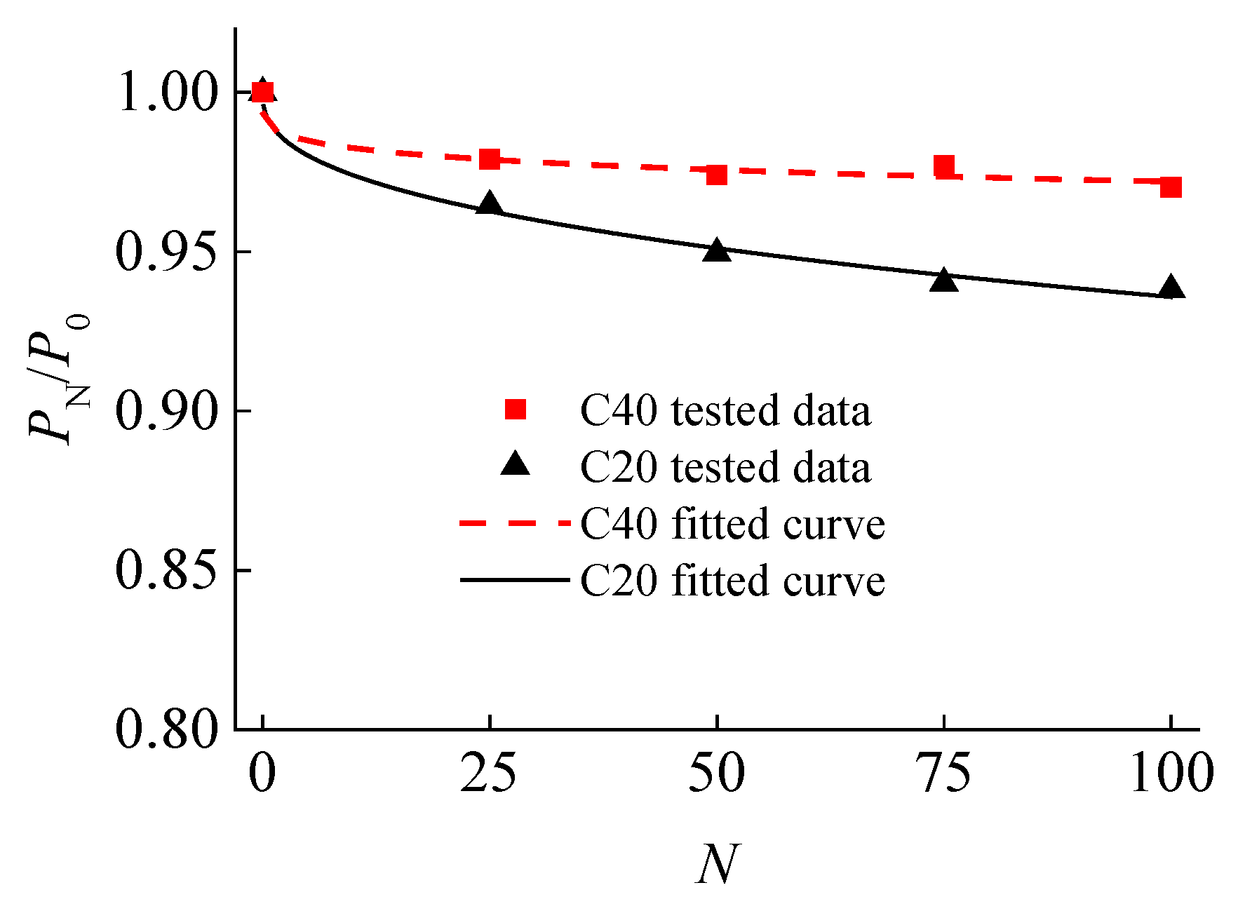 Materials 15 07152 g009 Materials 15 07152 g009