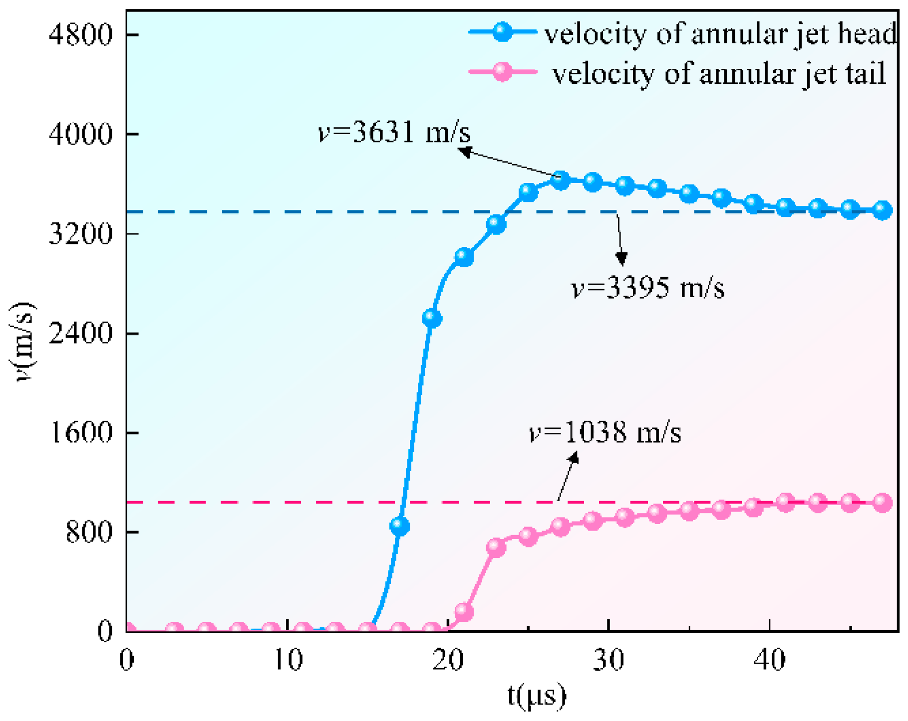 Materials 15 07155 g004