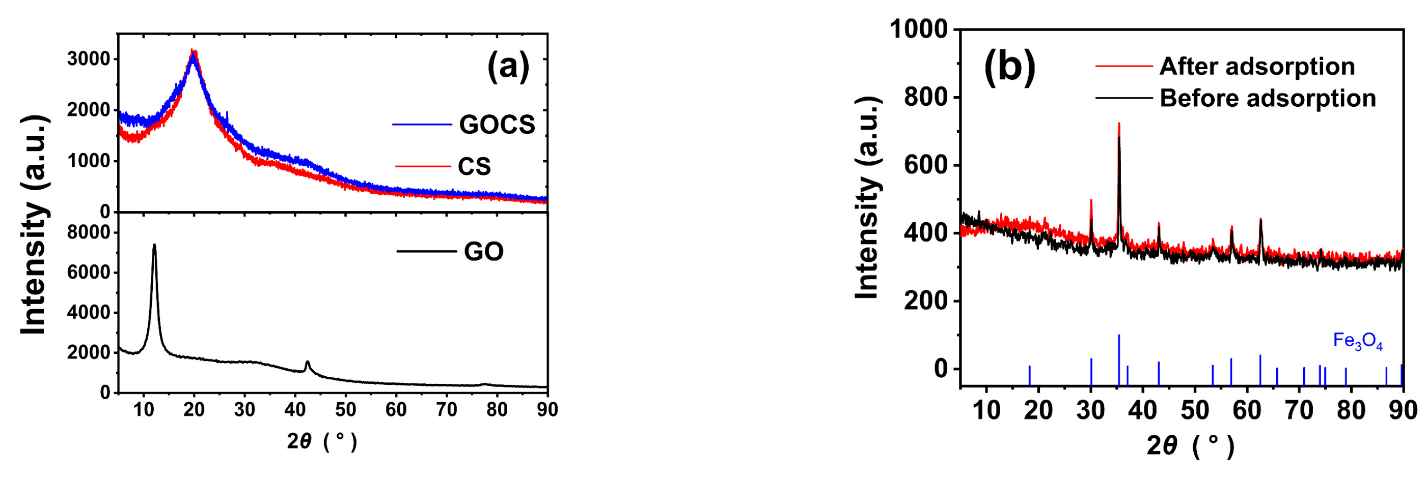 Materials 15 07156 g002 Materials 15 07156 g002