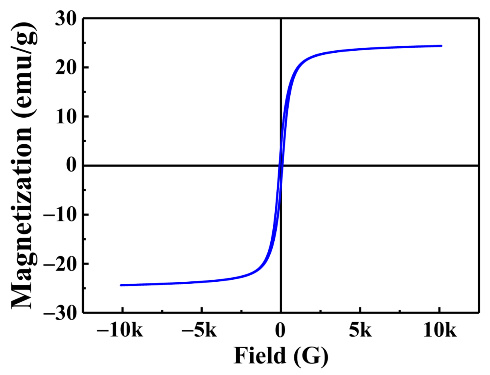 Materials 15 07156 g003 Materials 15 07156 g003