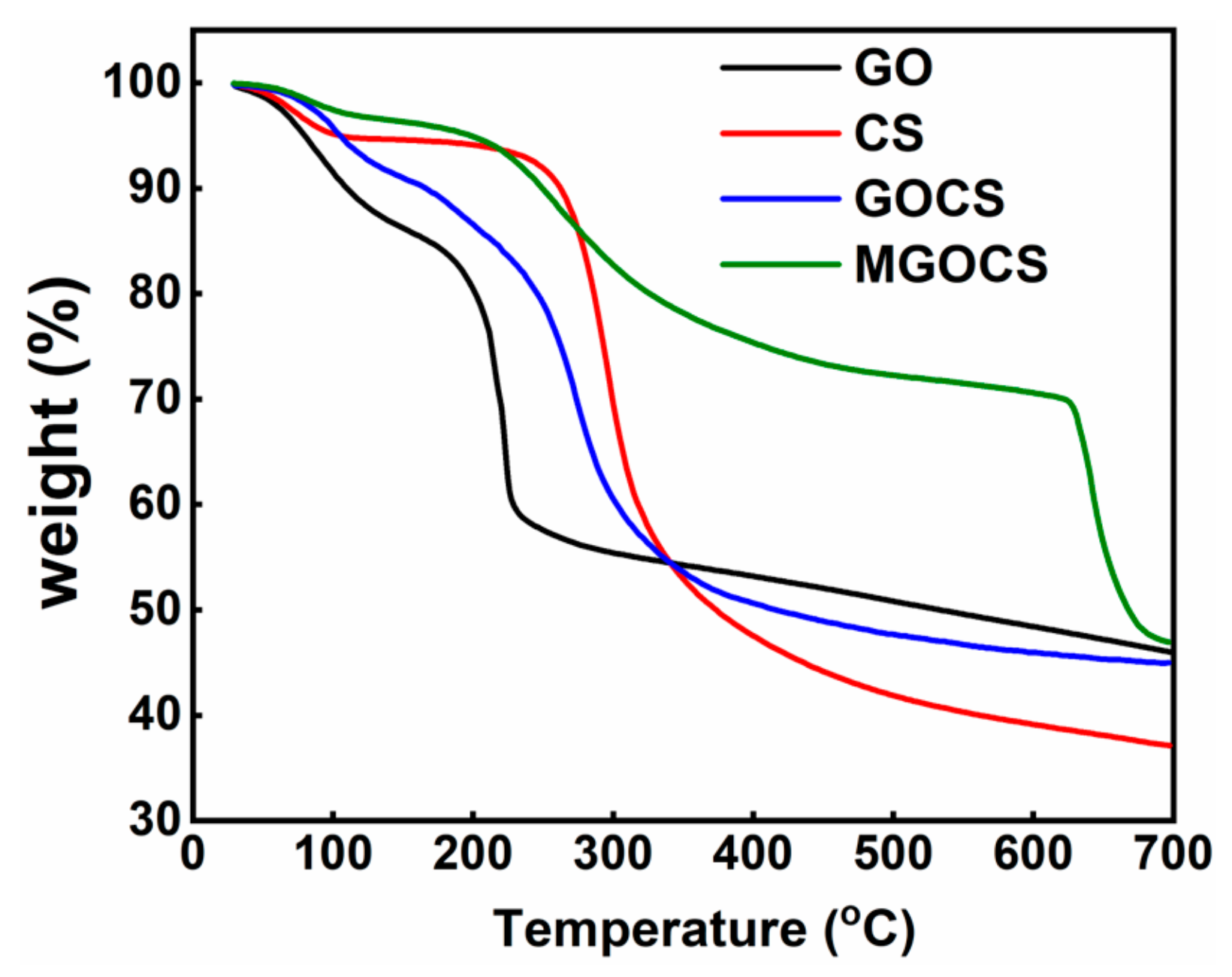 Materials 15 07156 g004 Materials 15 07156 g004