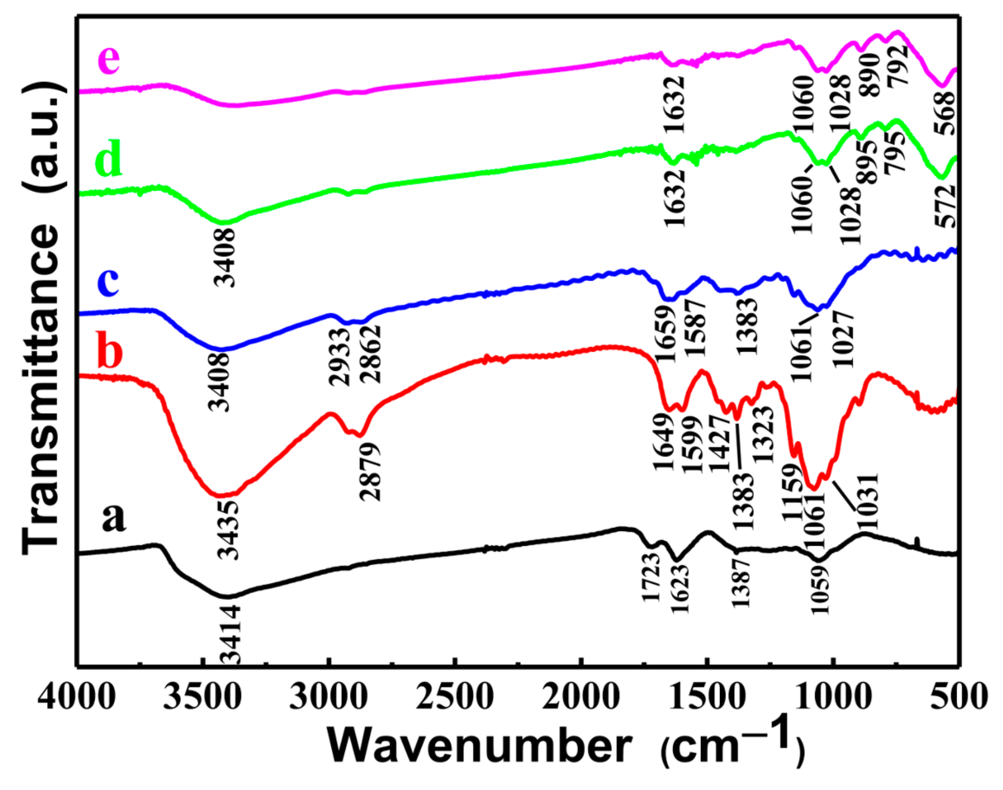 Materials 15 07156 g005 Materials 15 07156 g005