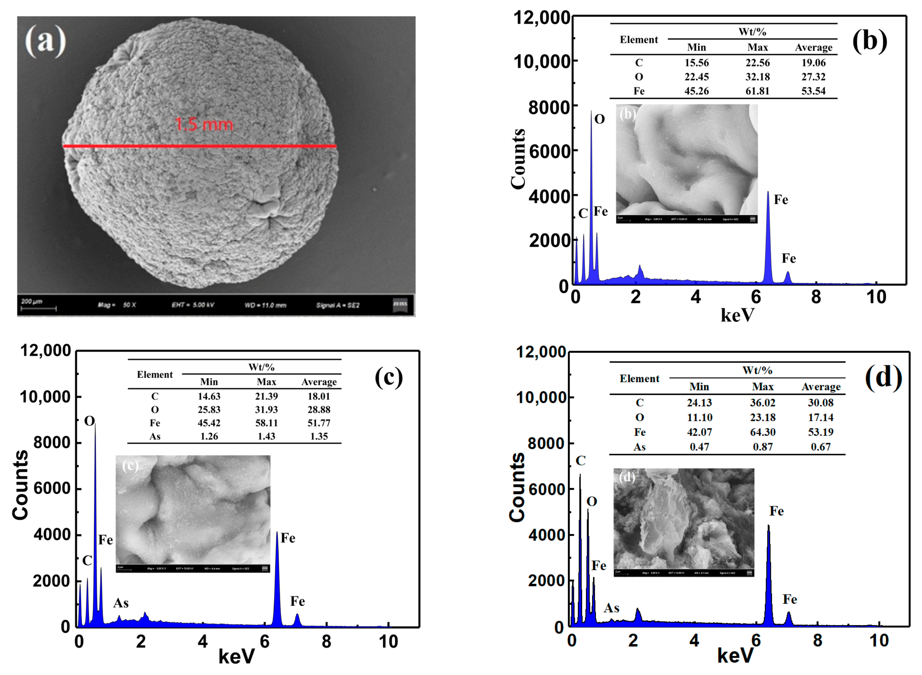 Materials 15 07156 g007 Materials 15 07156 g007