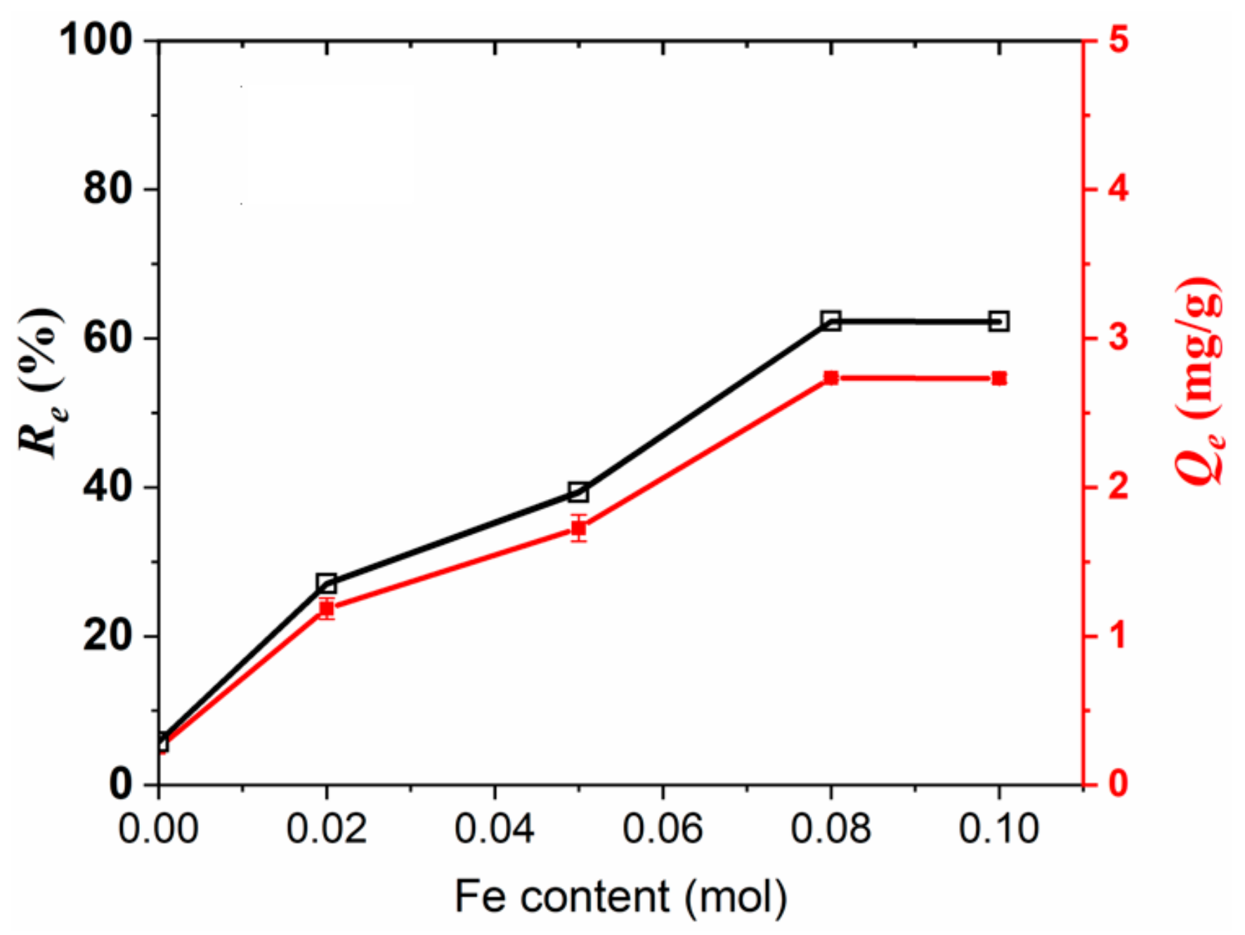 Materials 15 07156 g008 Materials 15 07156 g008