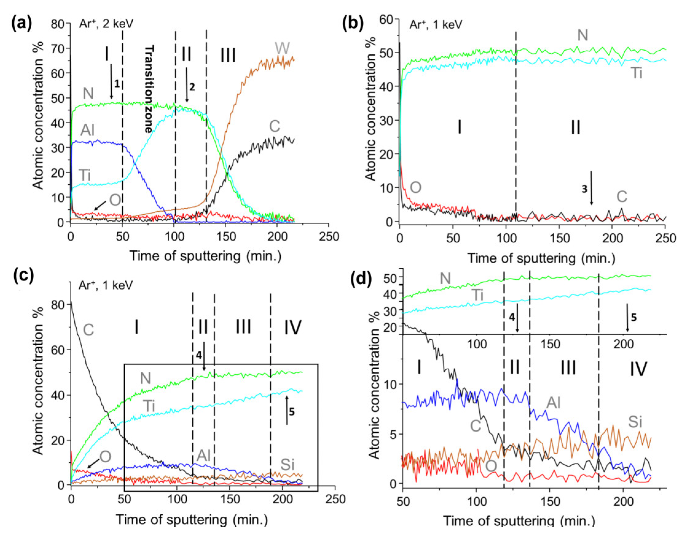 Materials 15 07159 g010 Materials 15 07159 g010
