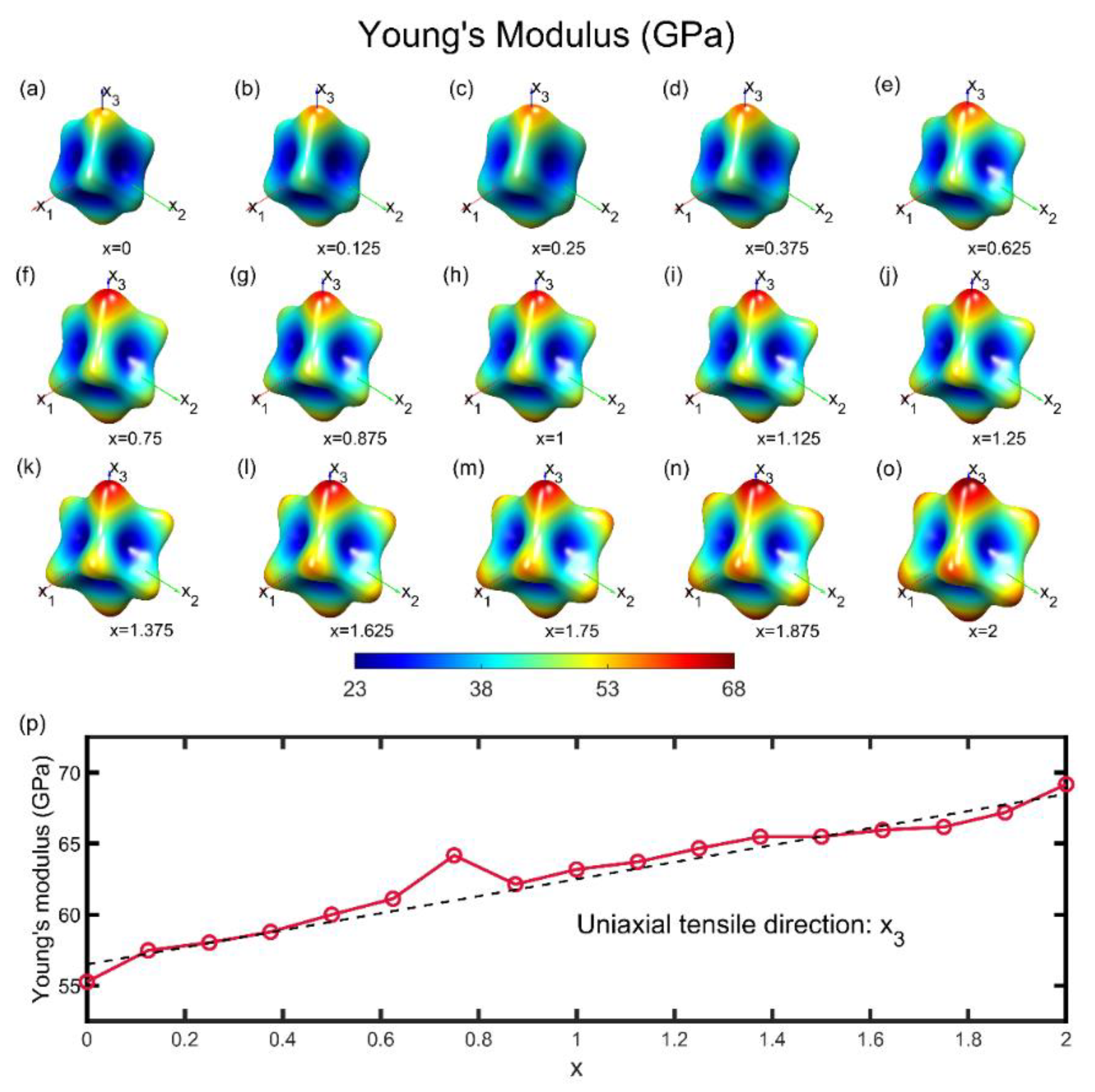 Materials 15 07161 g003 Materials 15 07161 g003