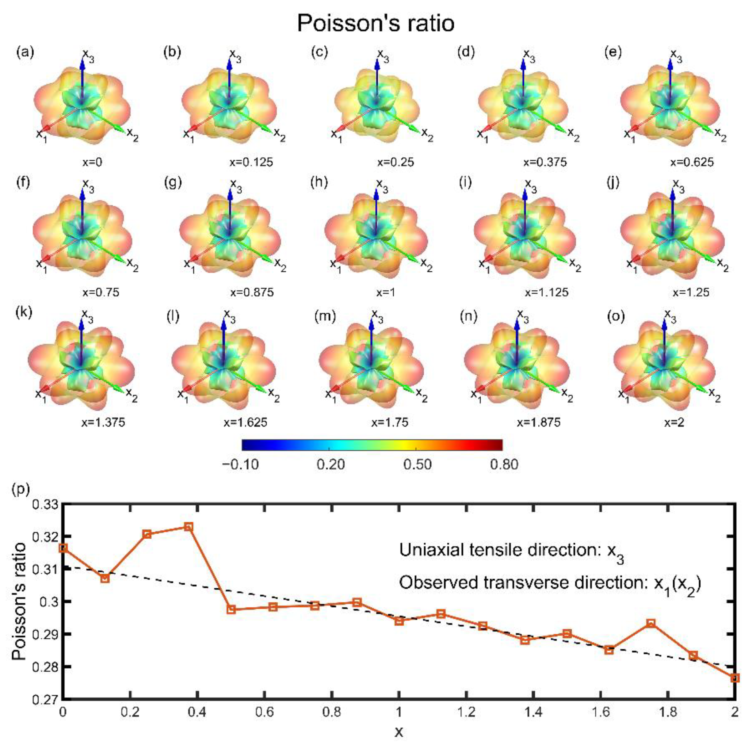 Materials 15 07161 g004 Materials 15 07161 g004