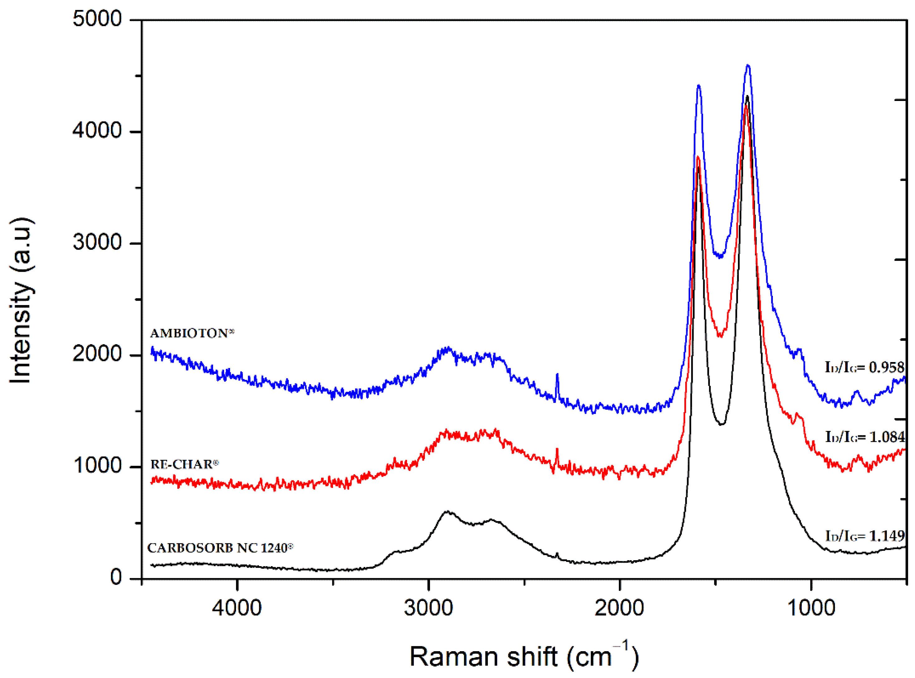 Materials 15 07162 g005 Materials 15 07162 g005
