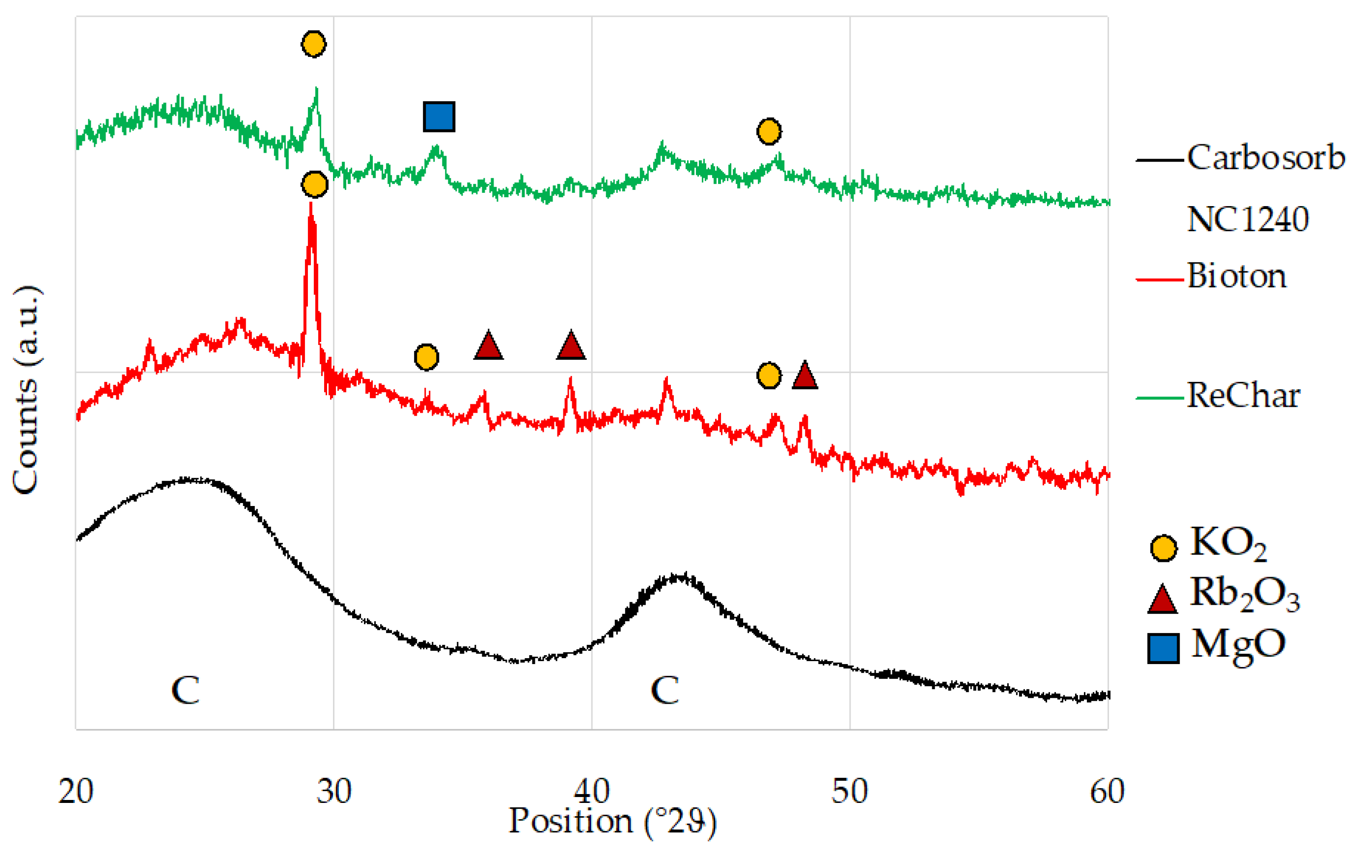 Materials 15 07162 g009 Materials 15 07162 g009