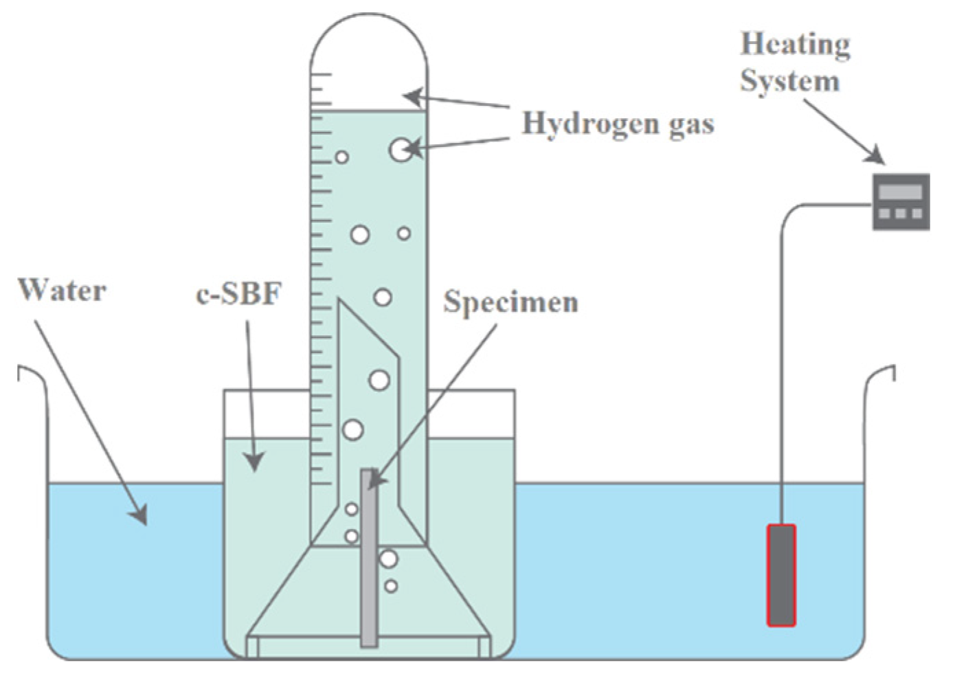 Materials 15 07164 g002 550