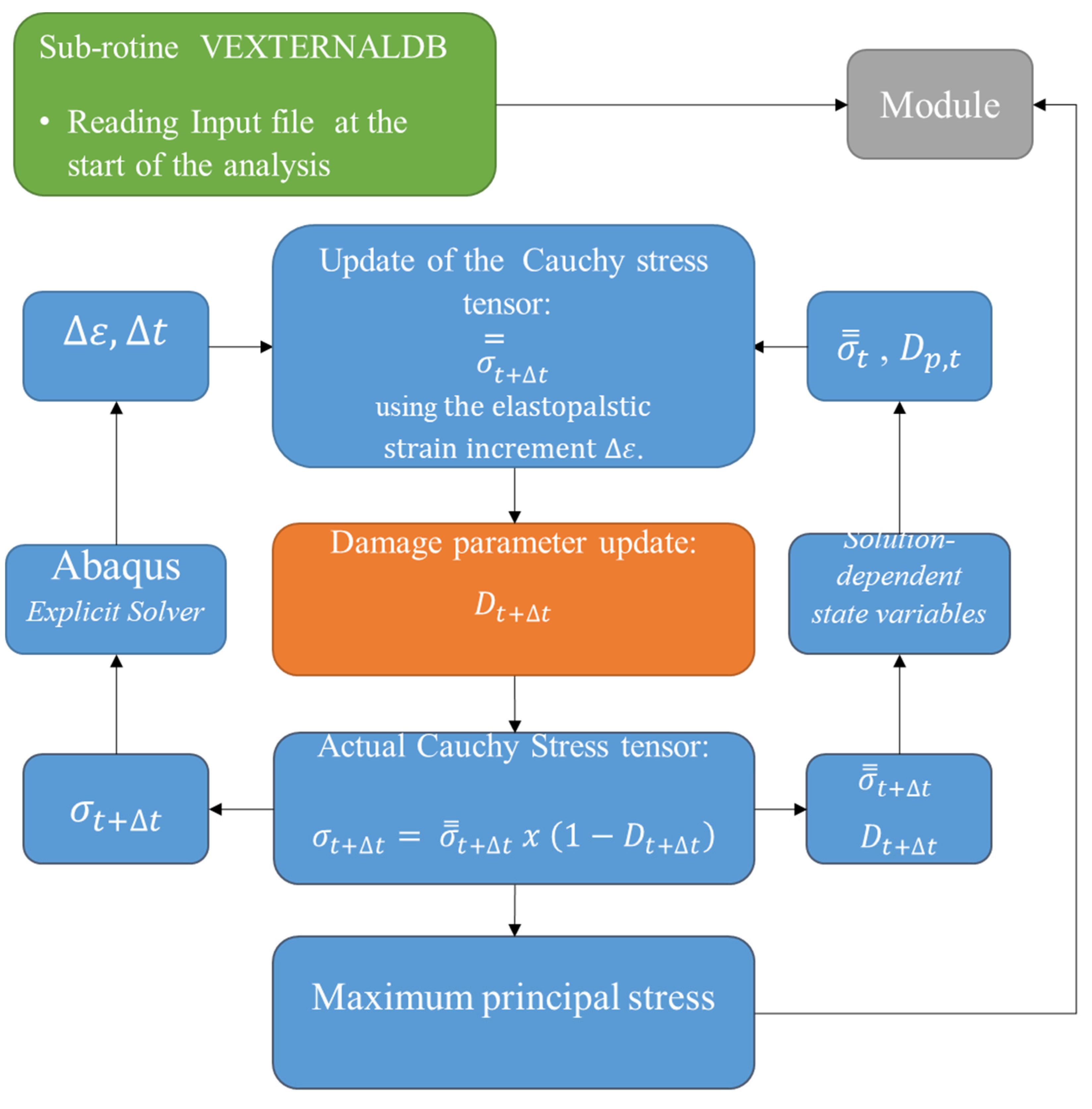 Materials 15 07164 g003 550