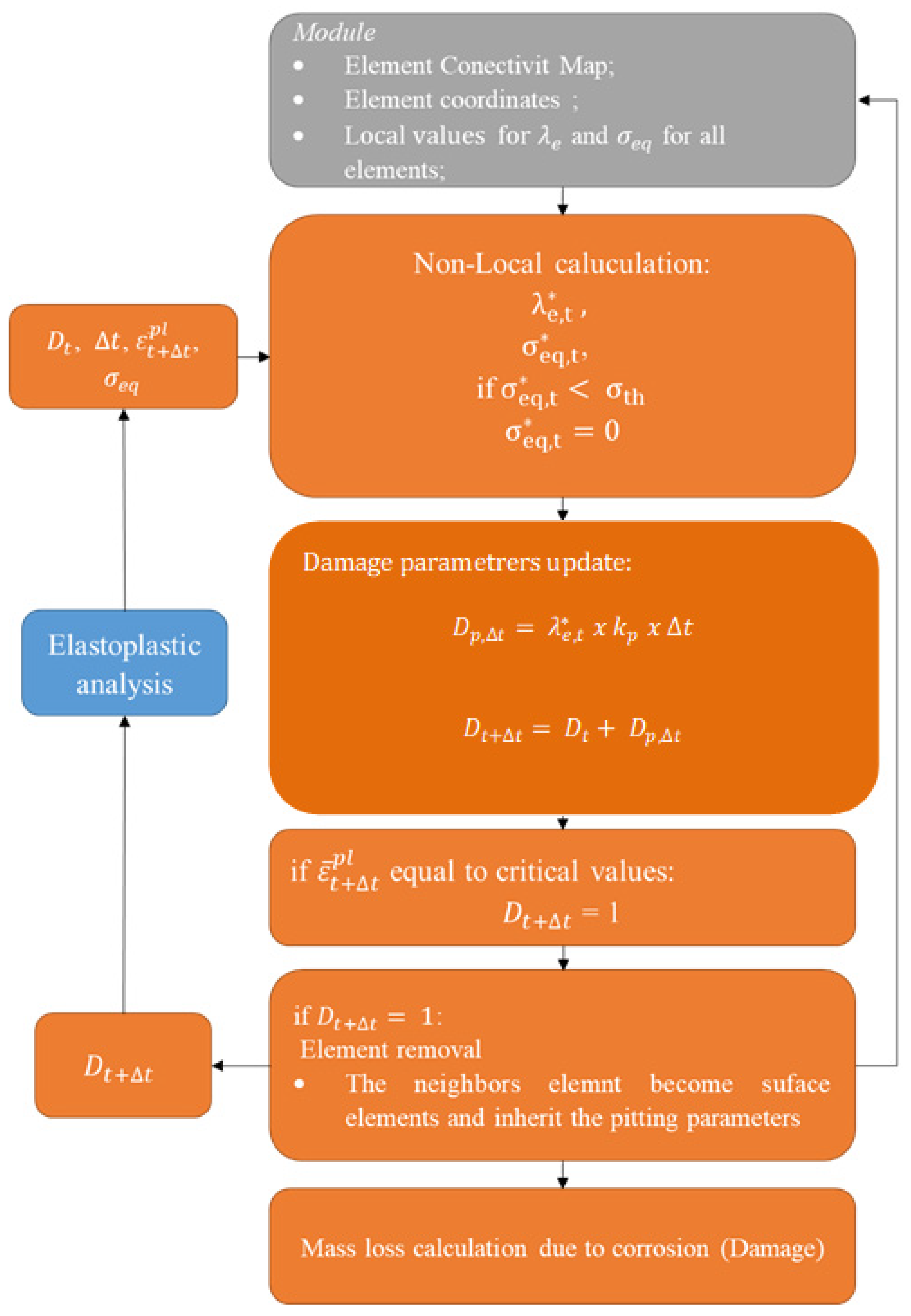 Materials 15 07164 g004 550