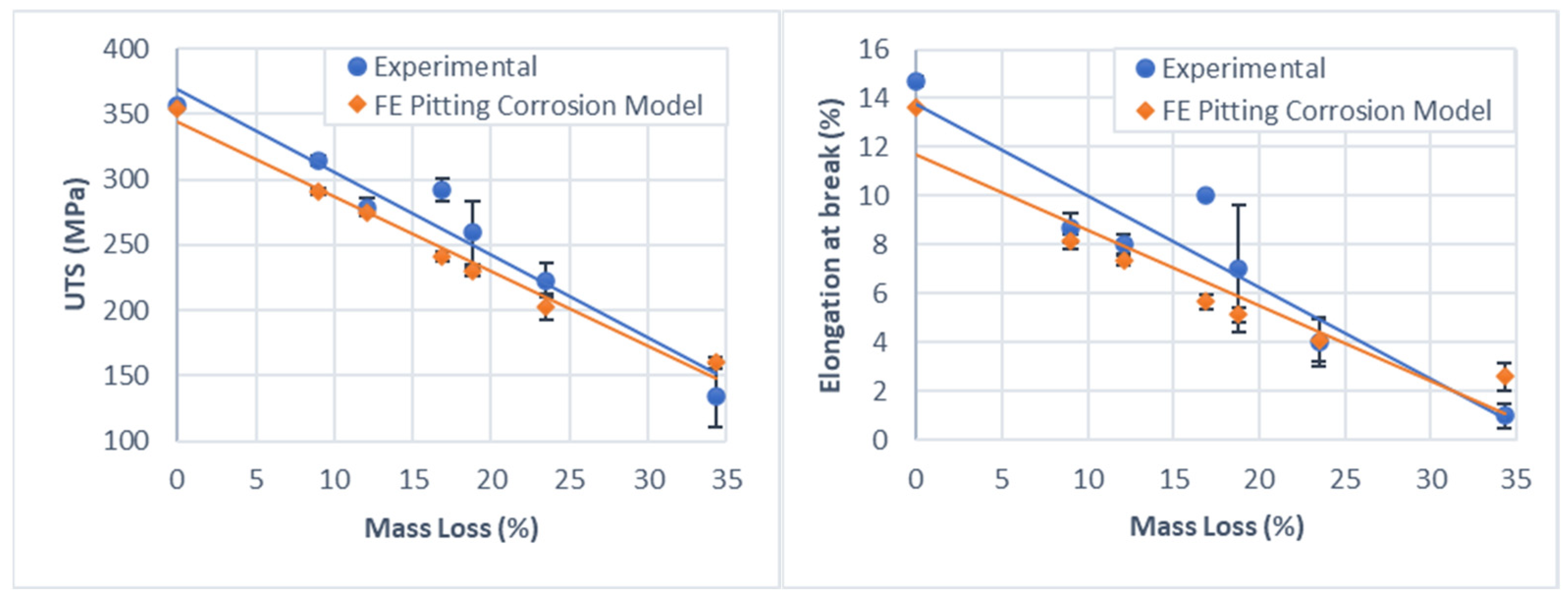 Materials 15 07164 g011 550