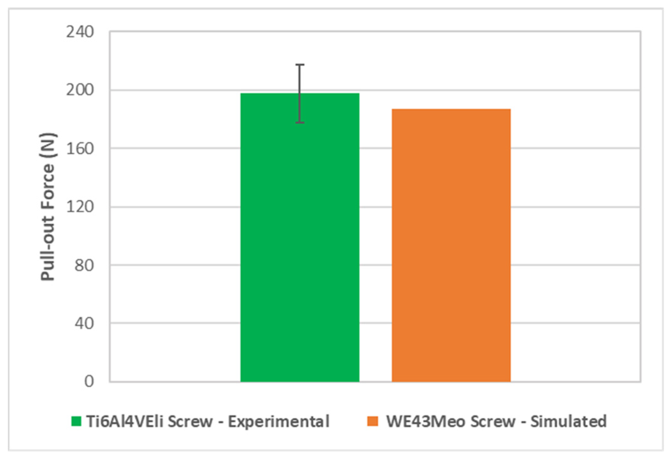 Materials 15 07164 g014 550