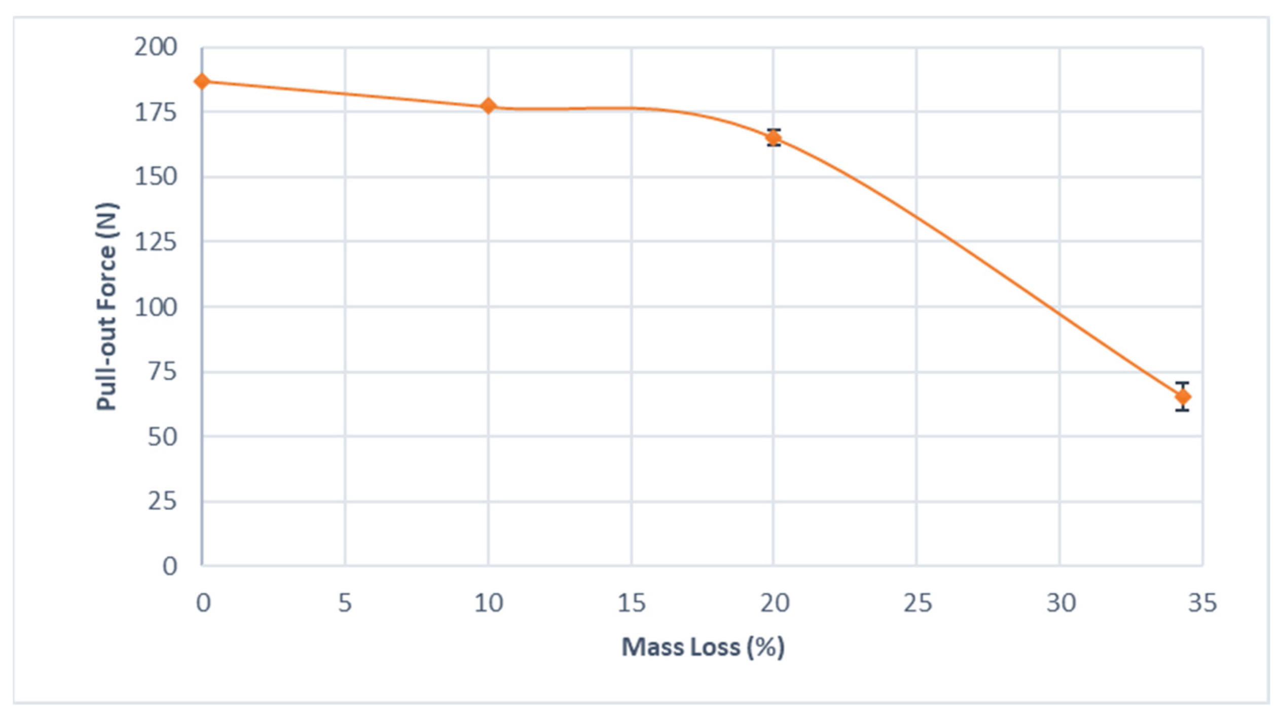 Materials 15 07164 g017 550