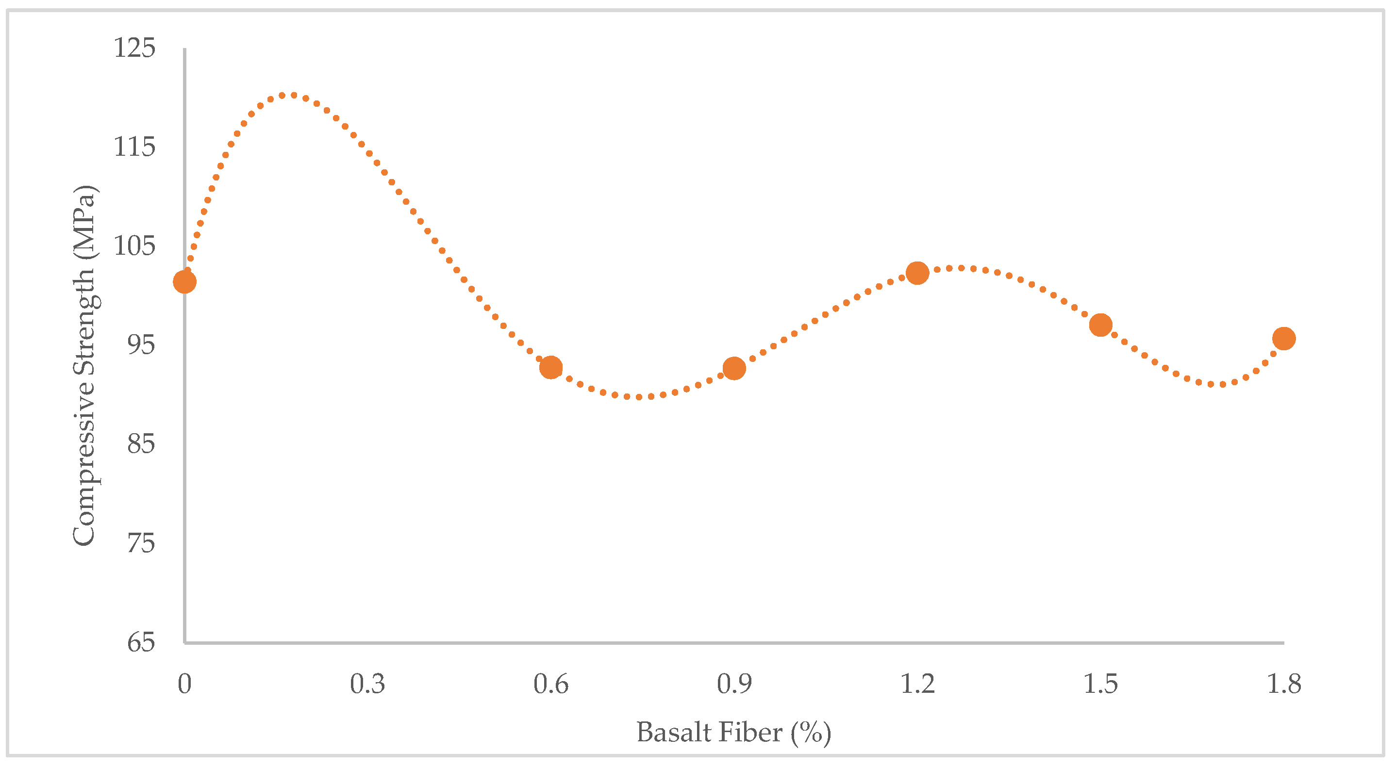 Materials 15 07165 g001