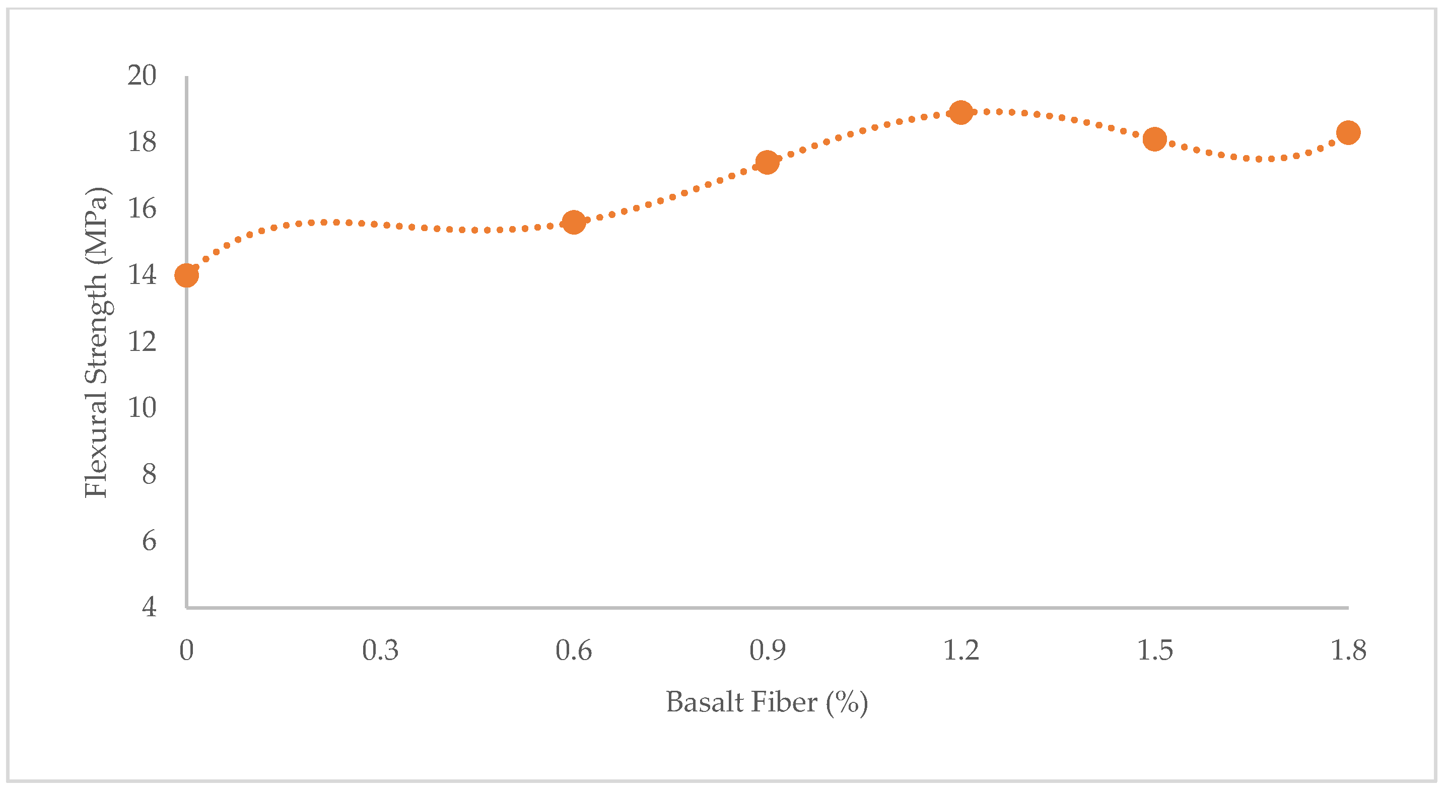 Materials 15 07165 g002
