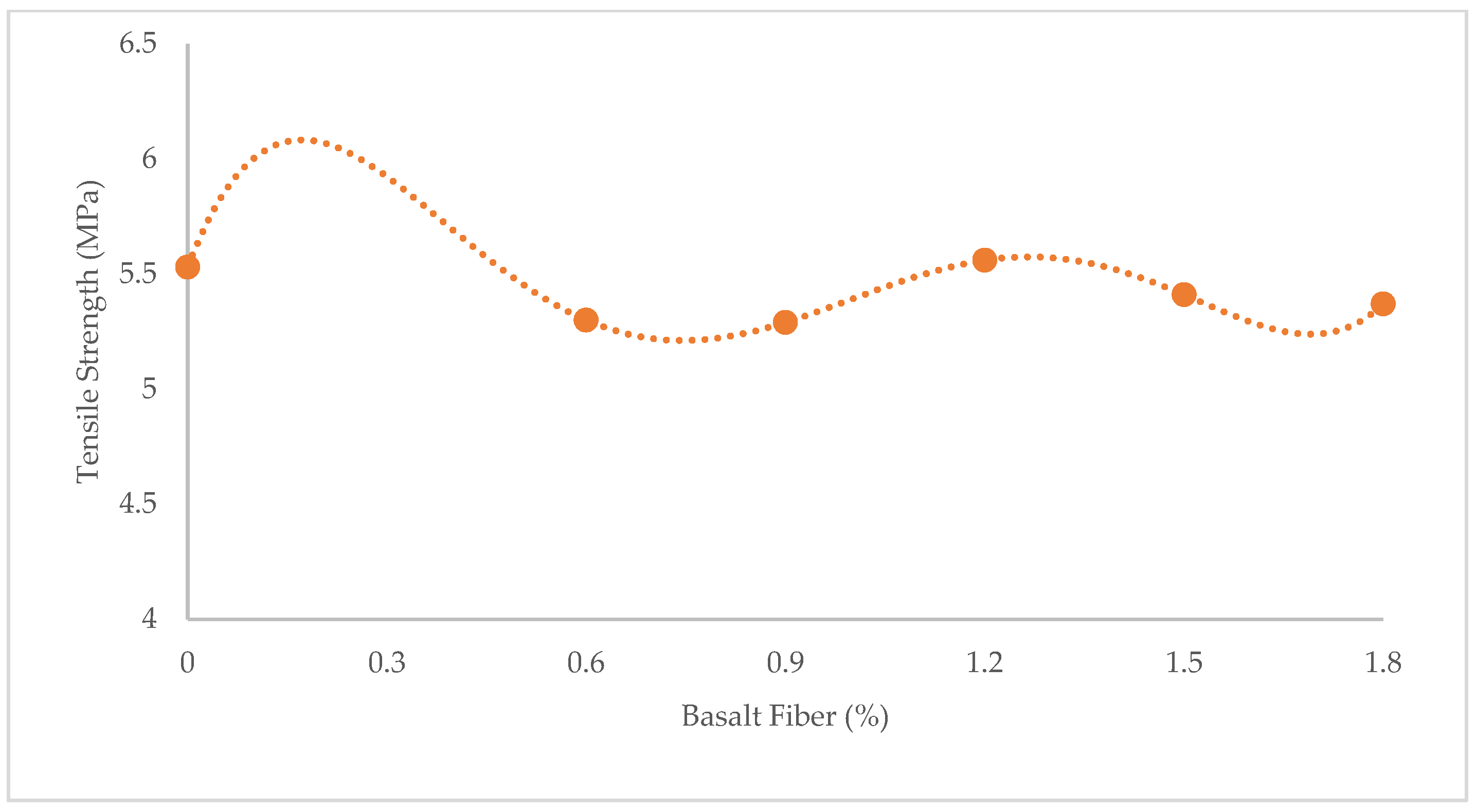 Materials 15 07165 g003