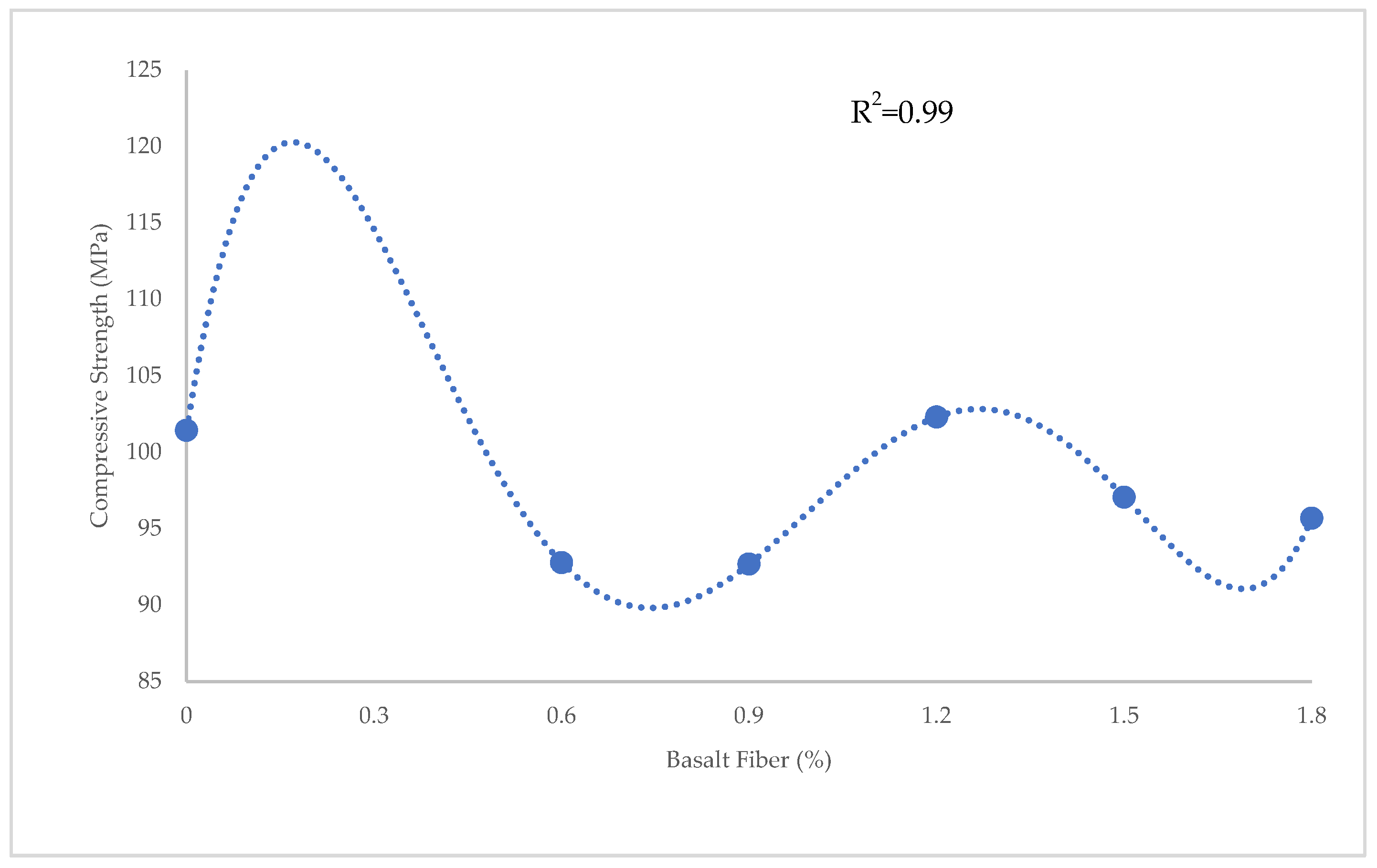 Materials 15 07165 g009