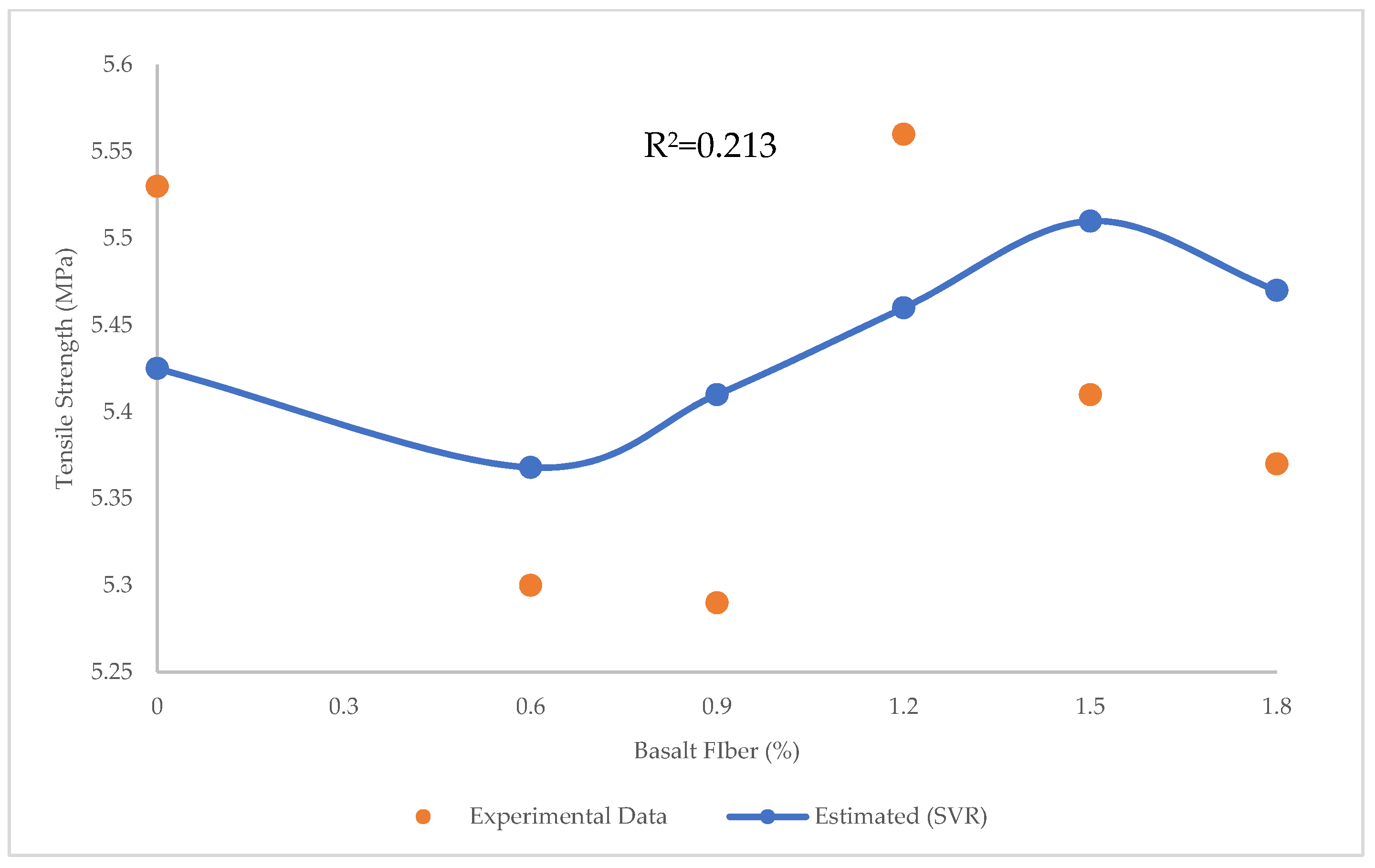 Materials 15 07165 g019